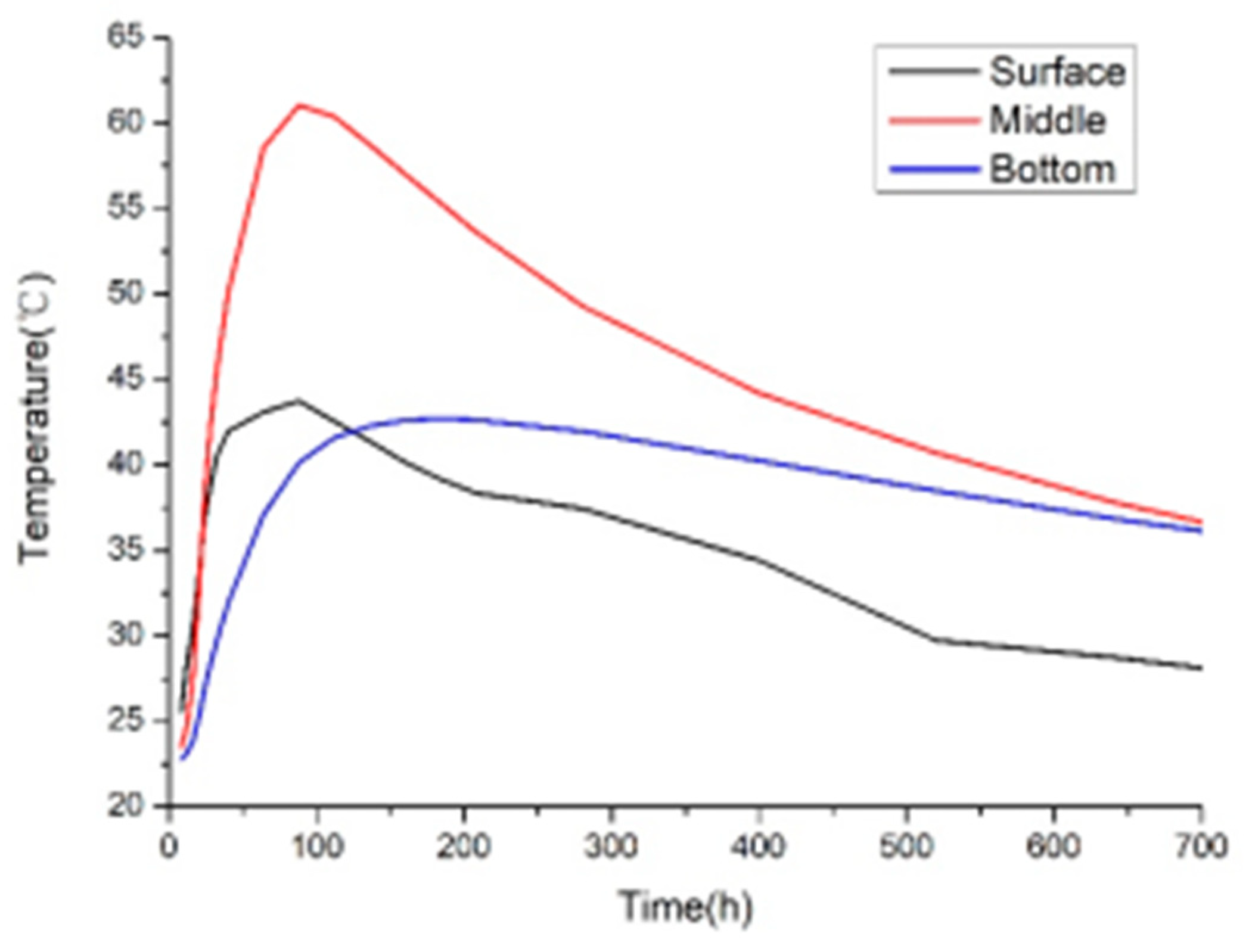 Preprints 190361 g037
