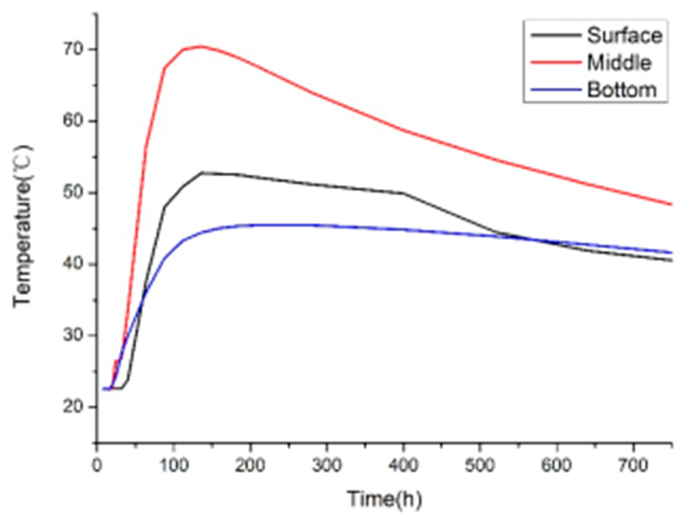 Preprints 190361 g039