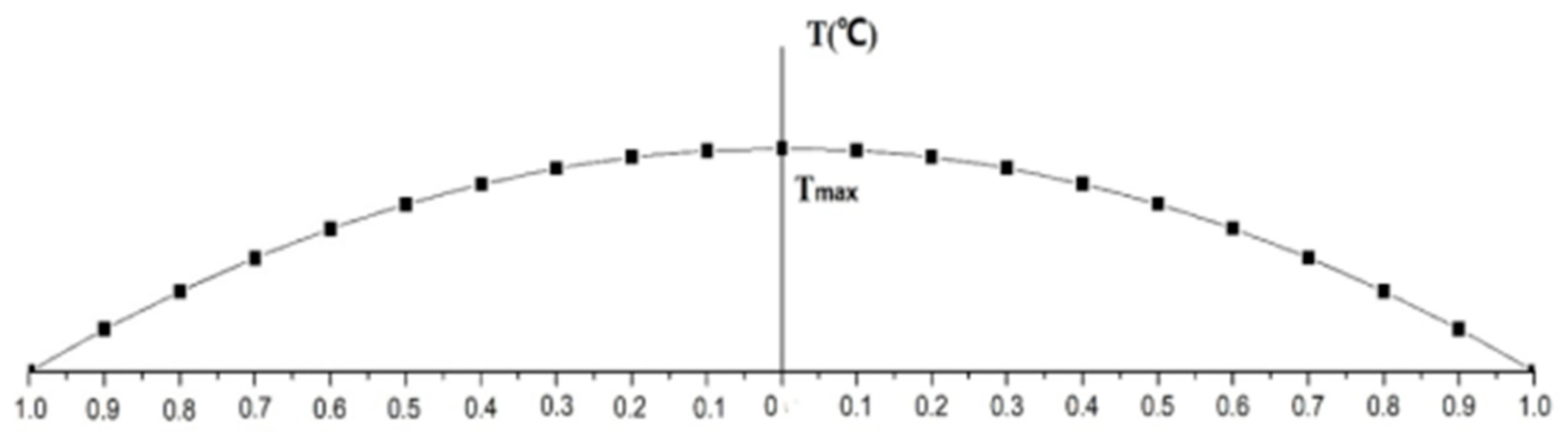 Preprints 190361 g040