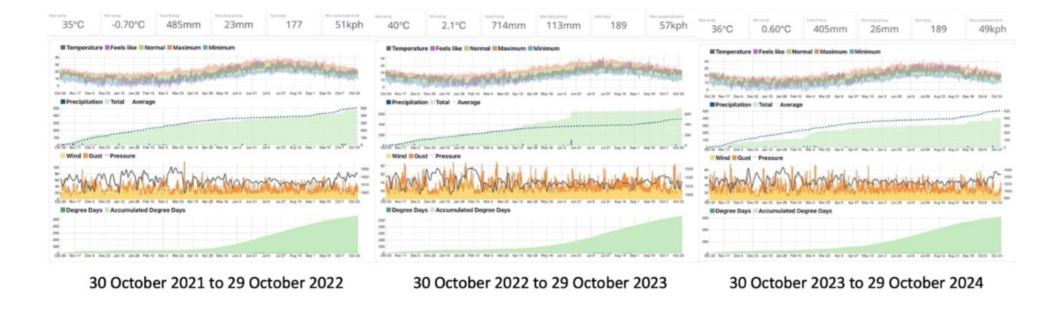 Preprints 139110 g003
