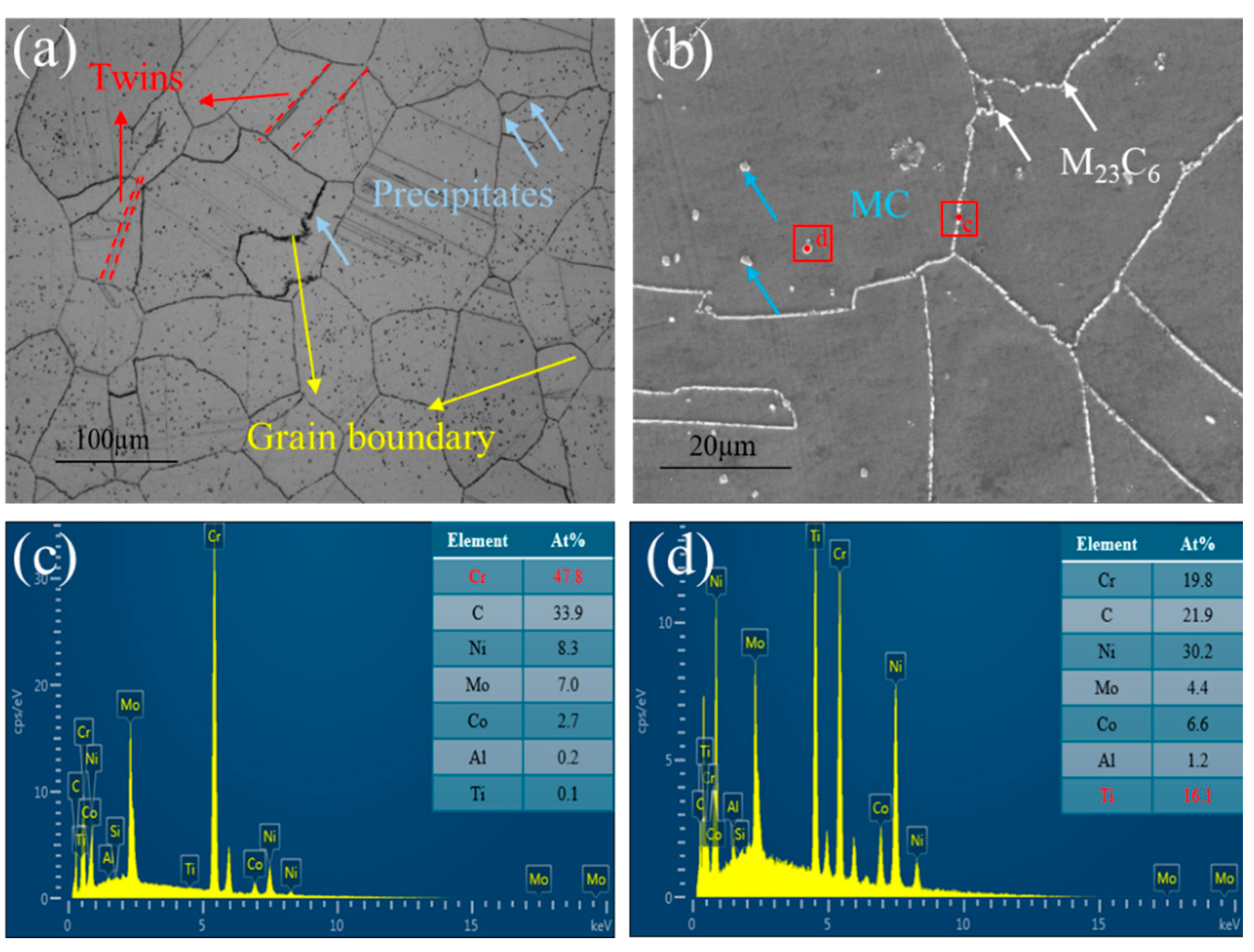 Preprints 189989 g002