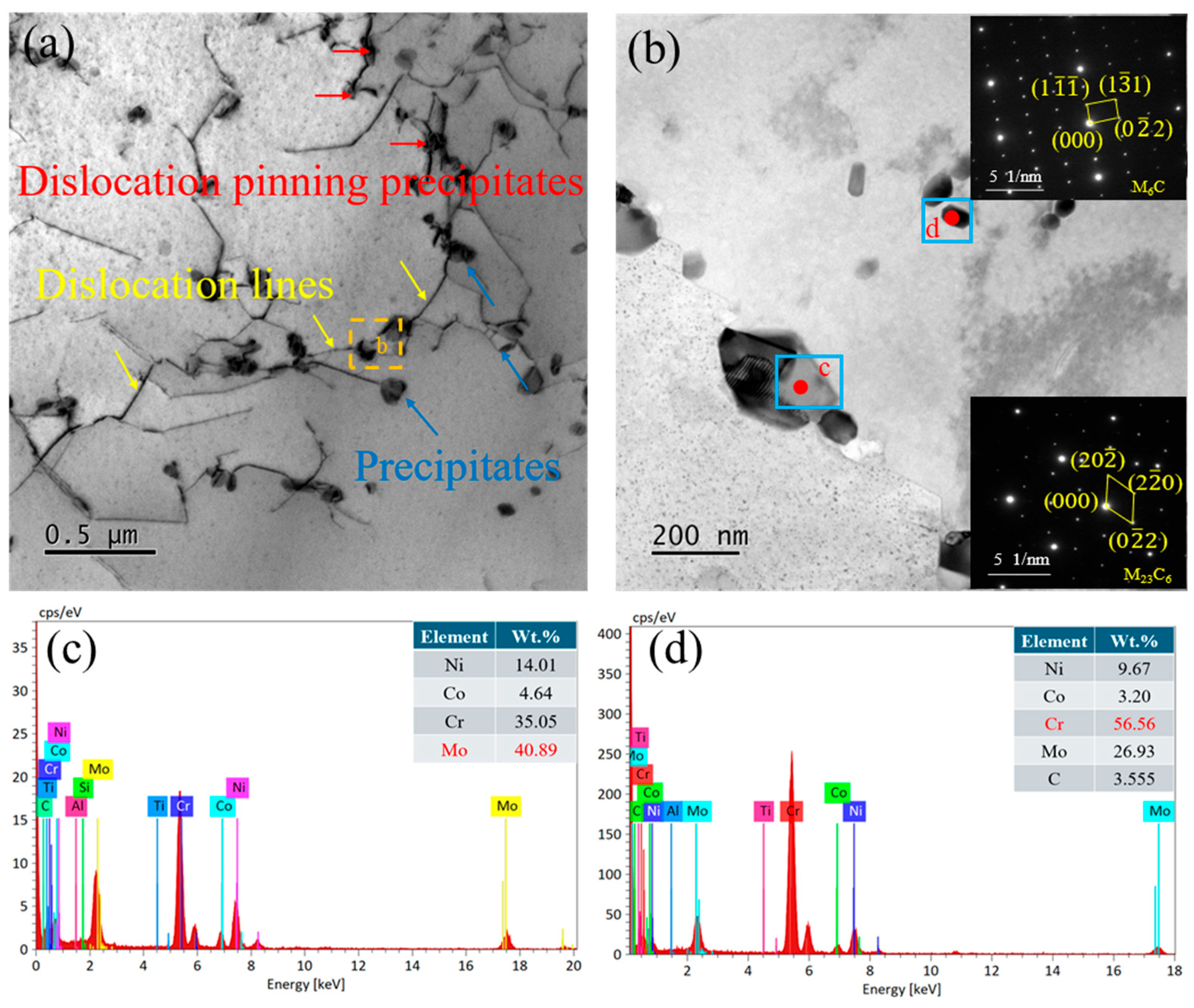 Preprints 189989 g003