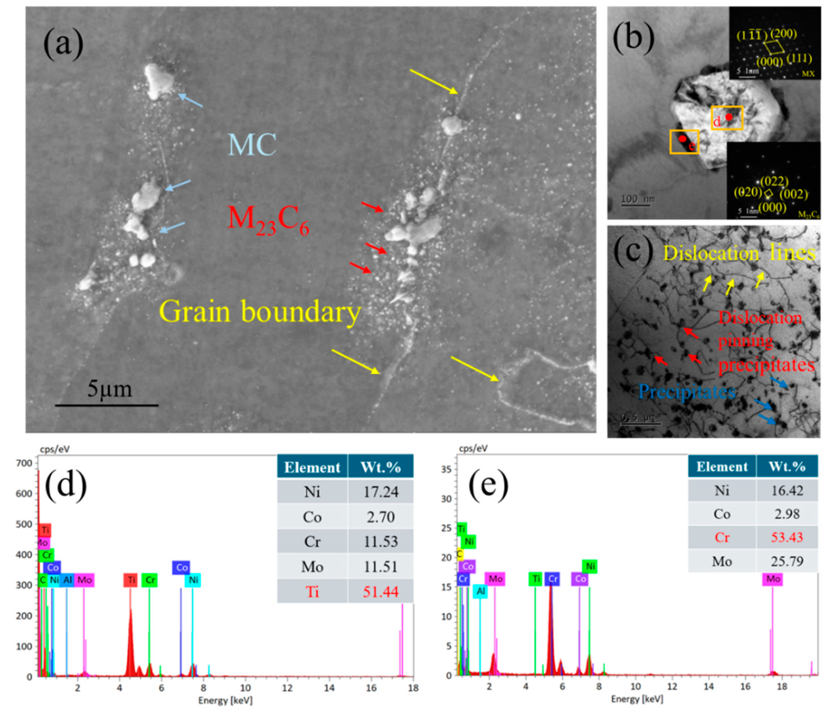 Preprints 189989 g005