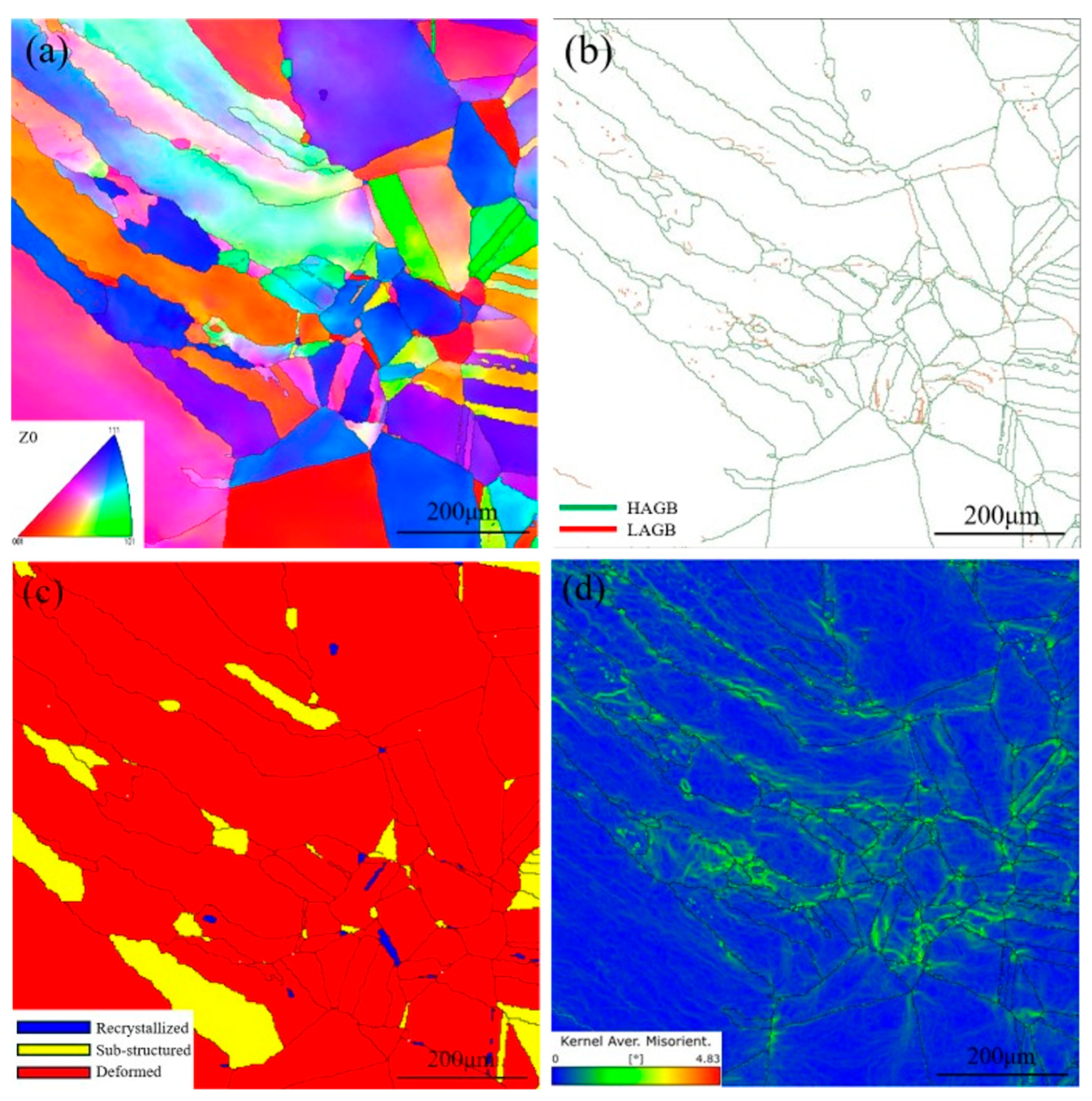 Preprints 189989 g006