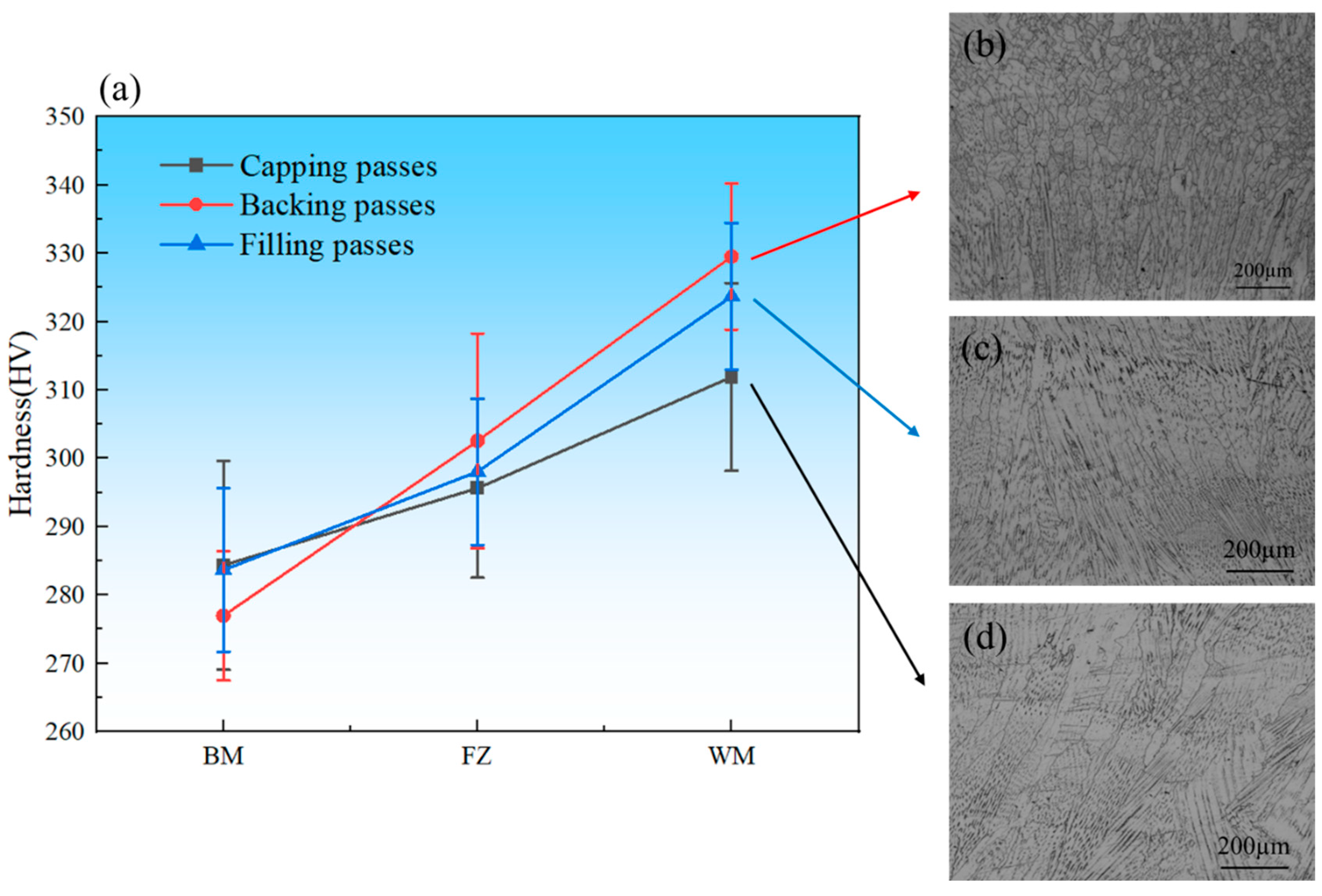 Preprints 189989 g007