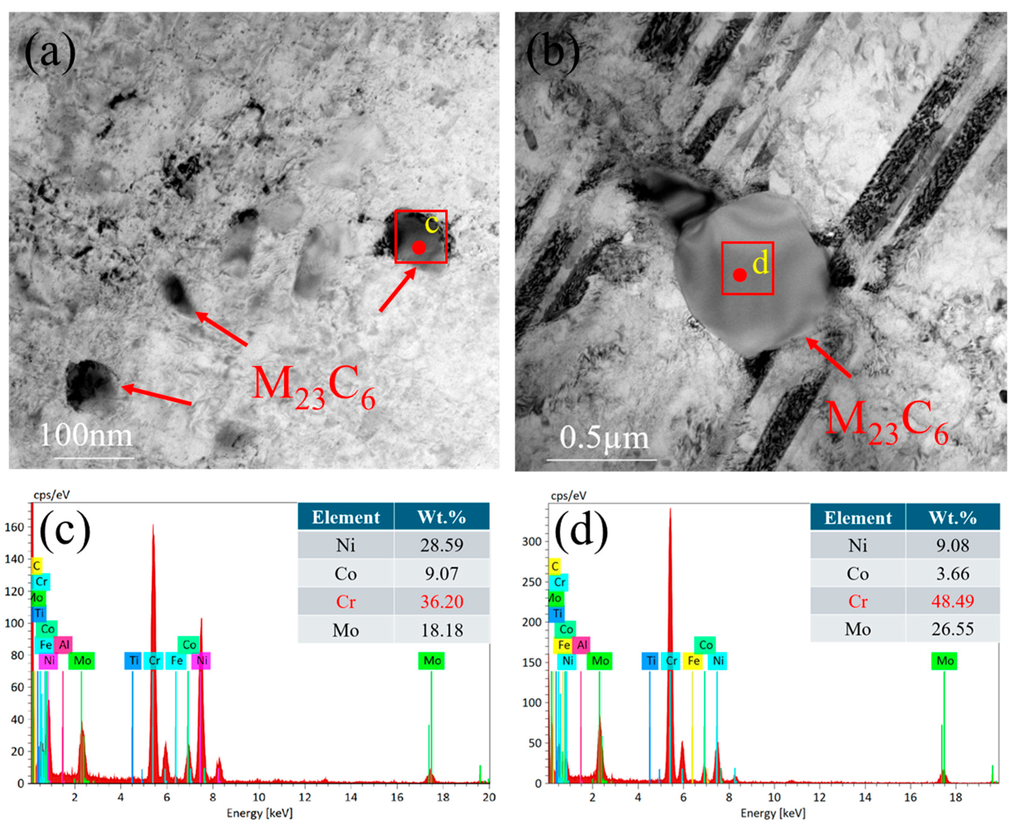 Preprints 189989 g011