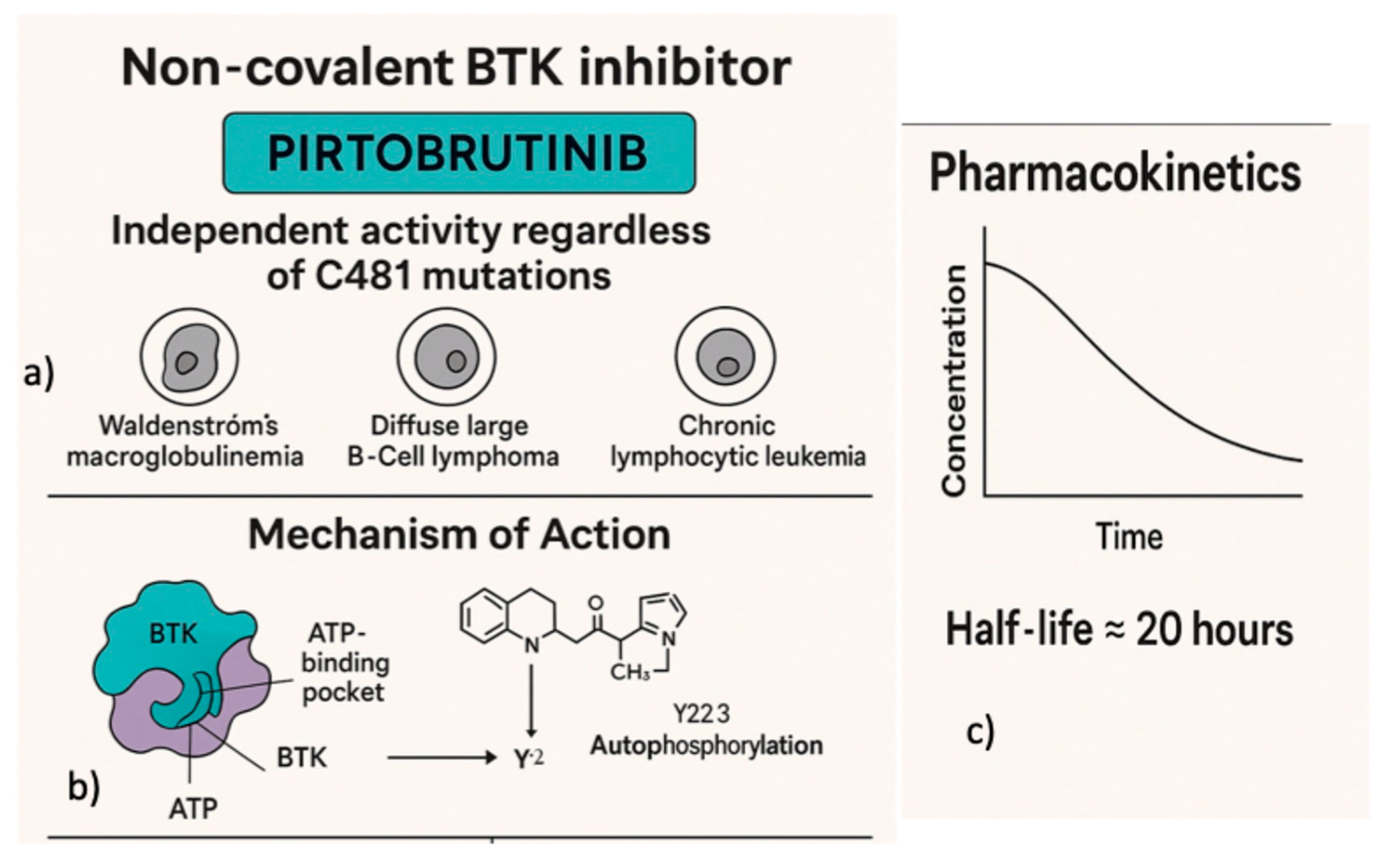 Preprints 172914 g001
