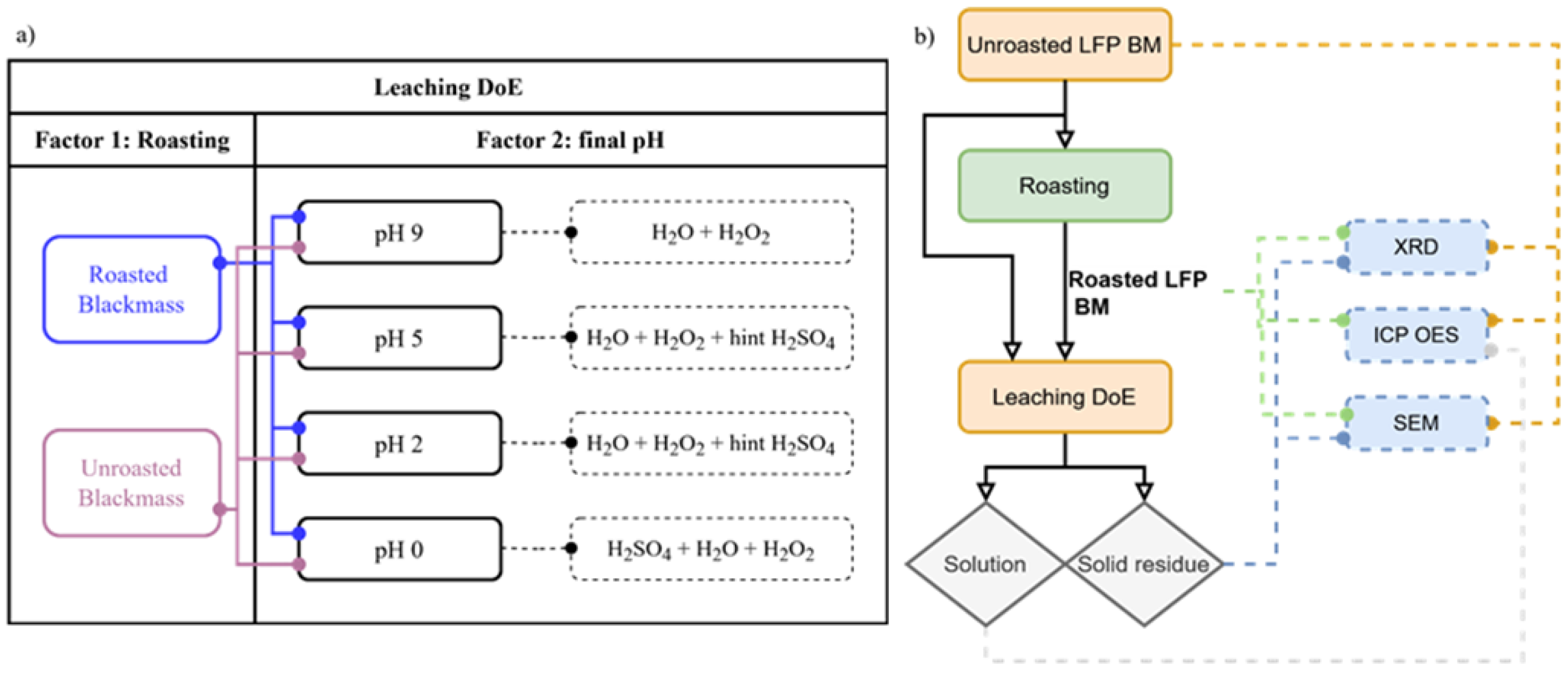 Preprints 160128 g001