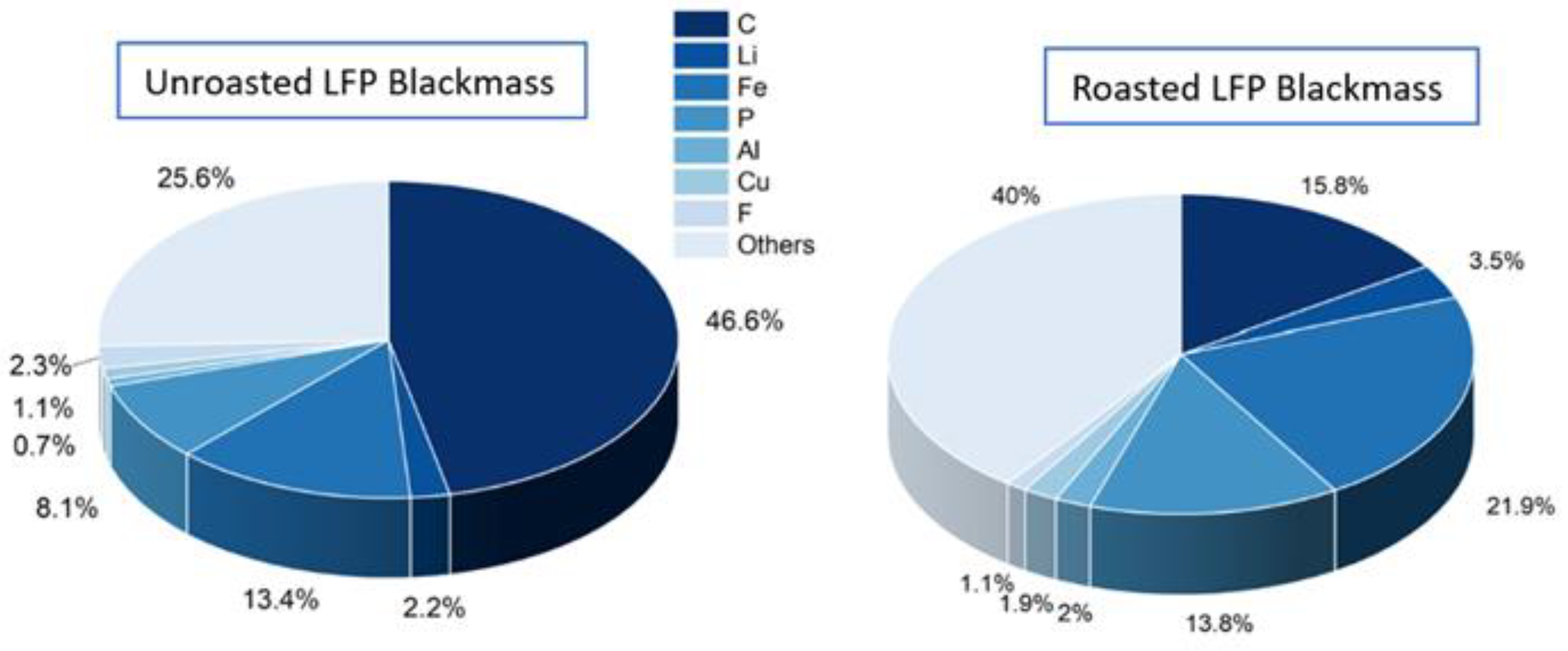 Preprints 160128 g002
