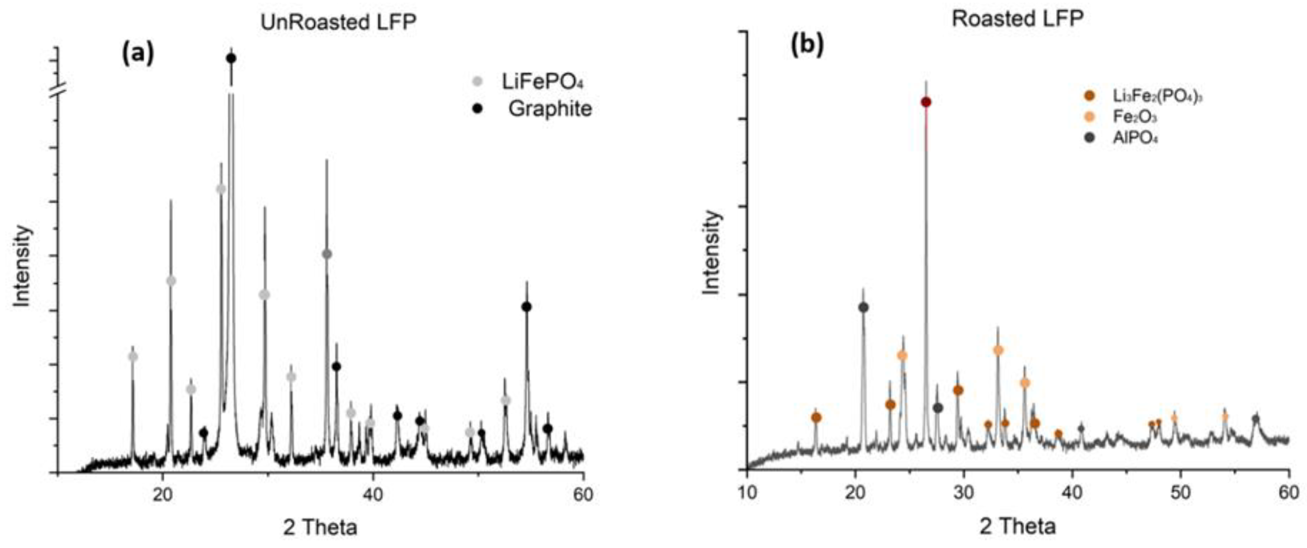Preprints 160128 g003