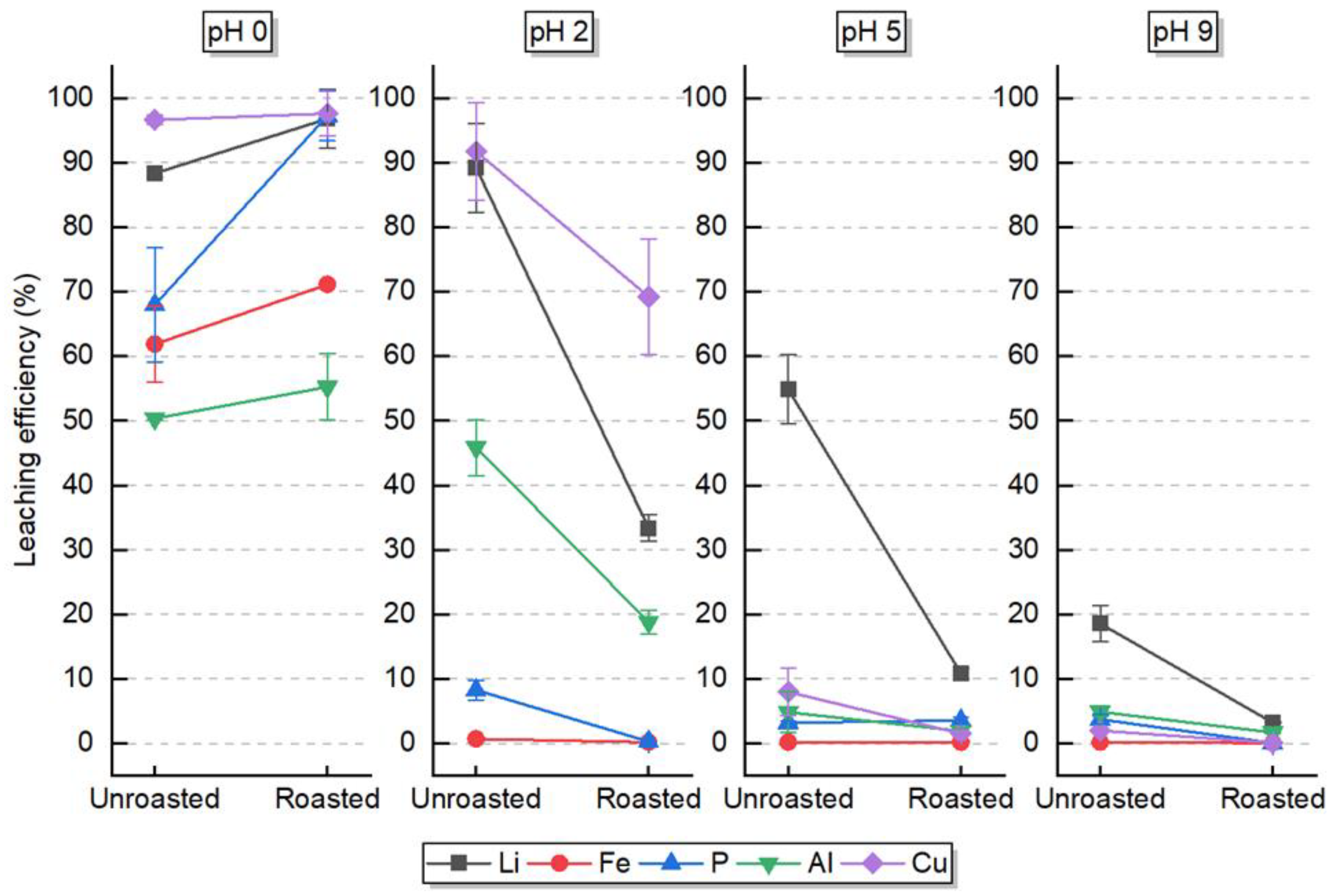 Preprints 160128 g006