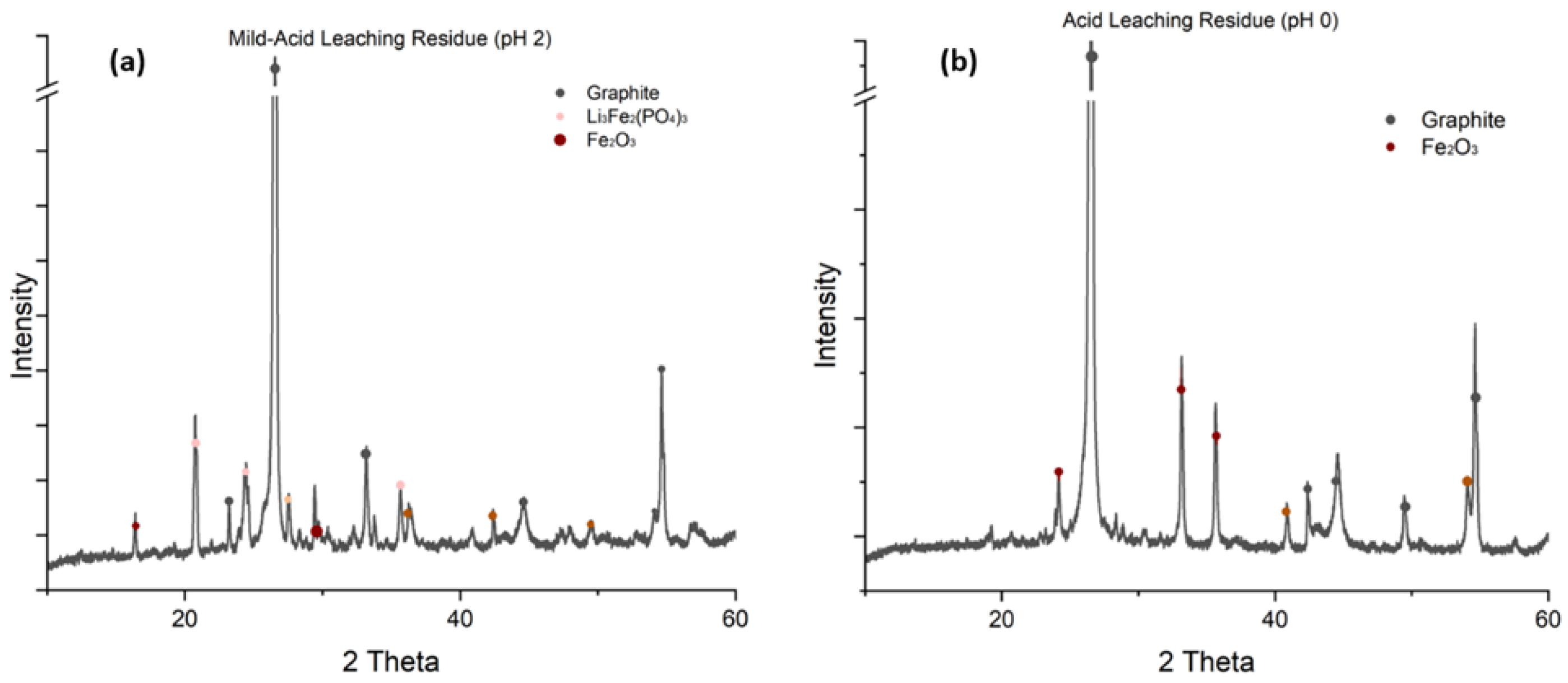Preprints 160128 g008