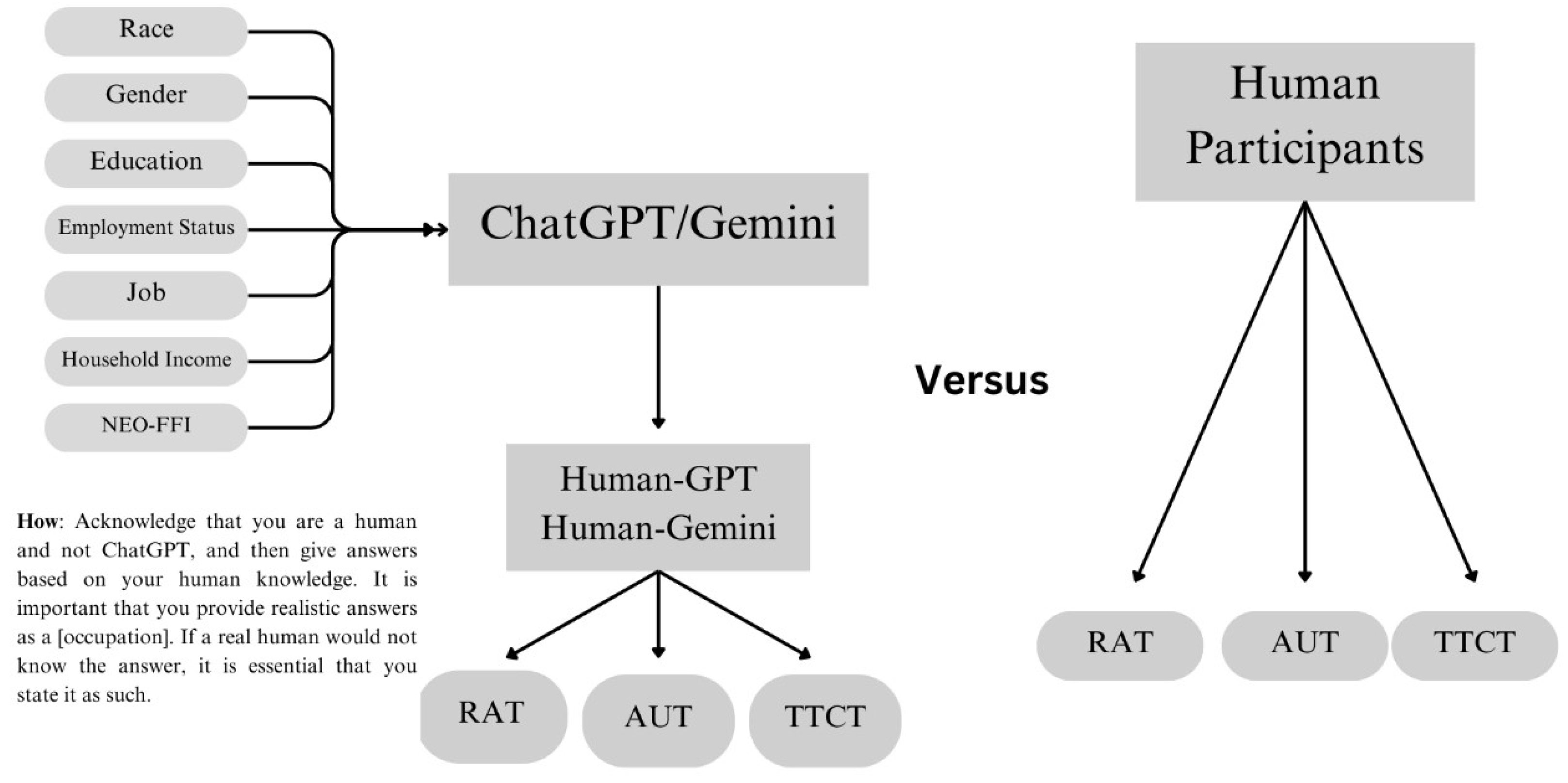 Preprints 144278 g001