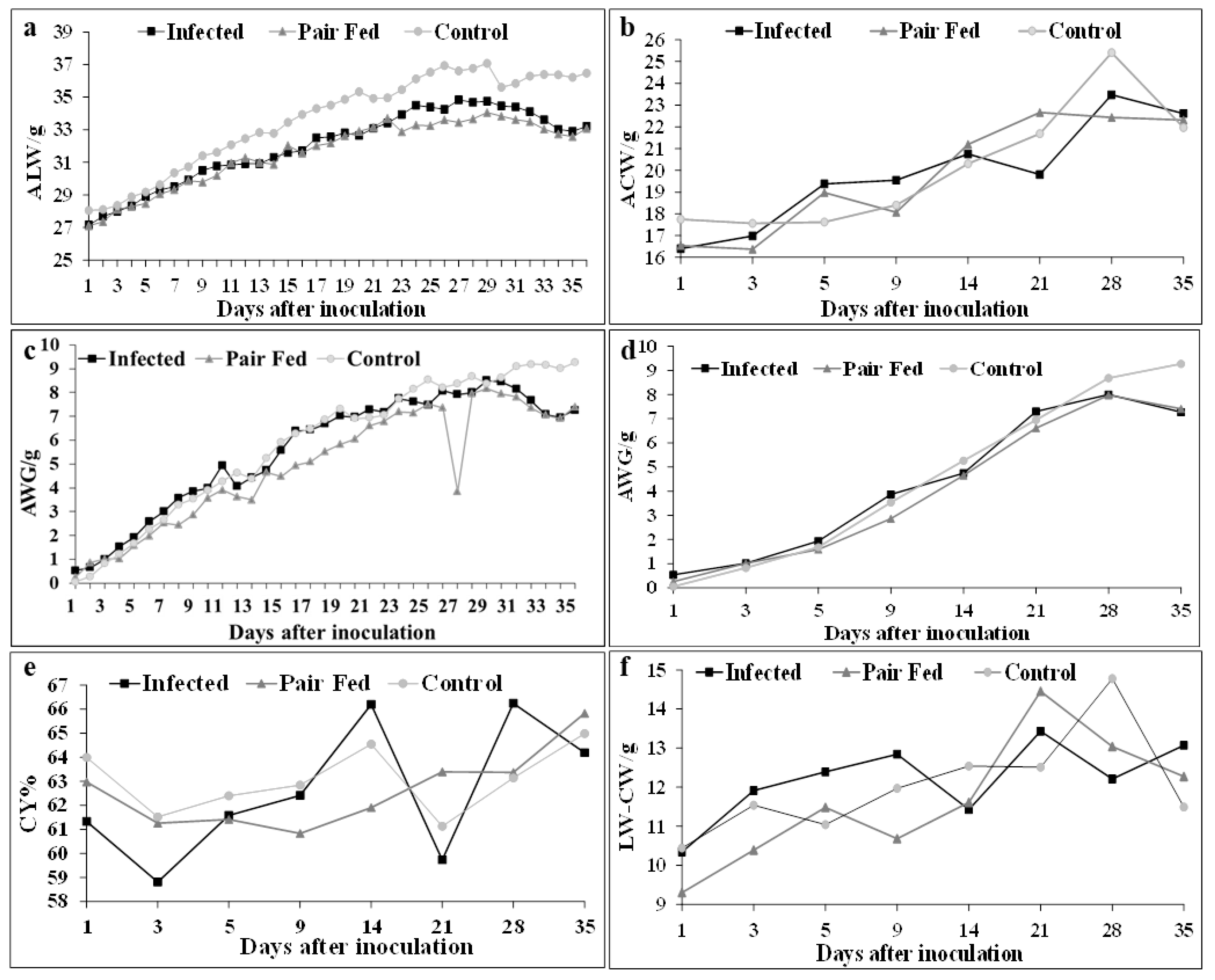 Preprints 160146 g003