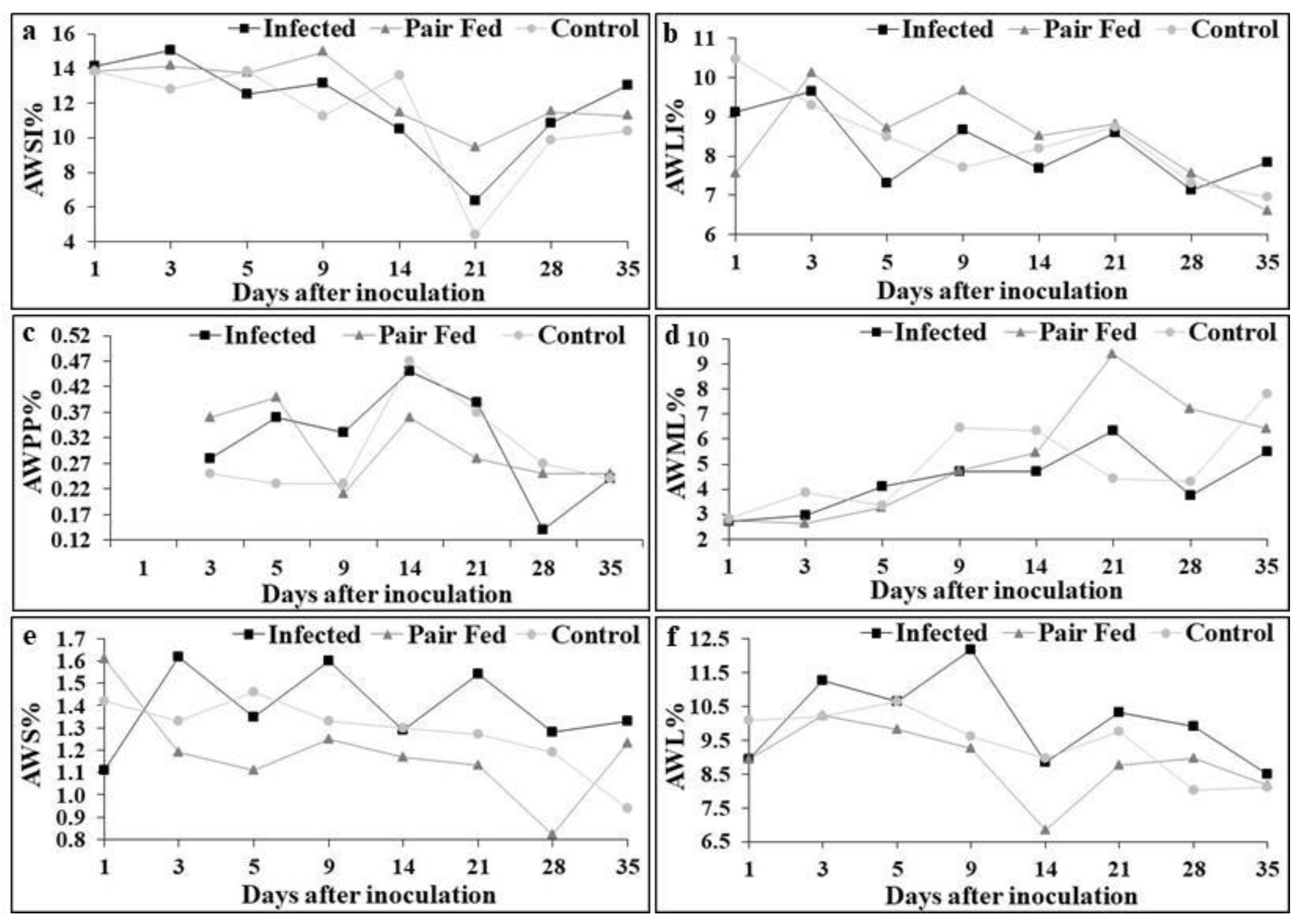 Preprints 160146 g004