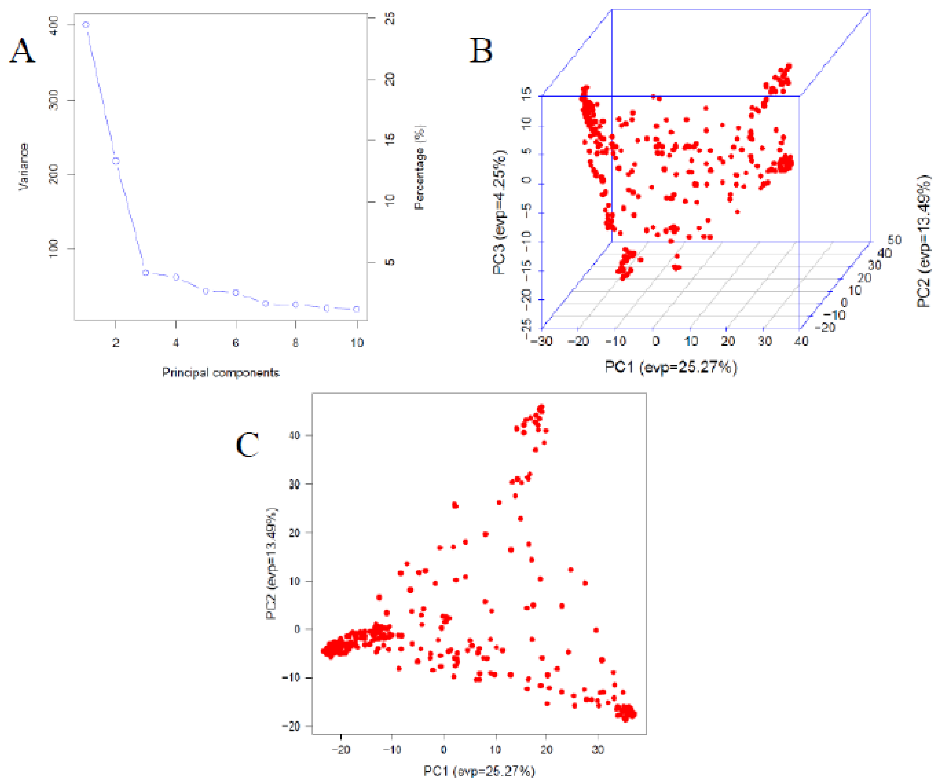 Preprints 153903 g001