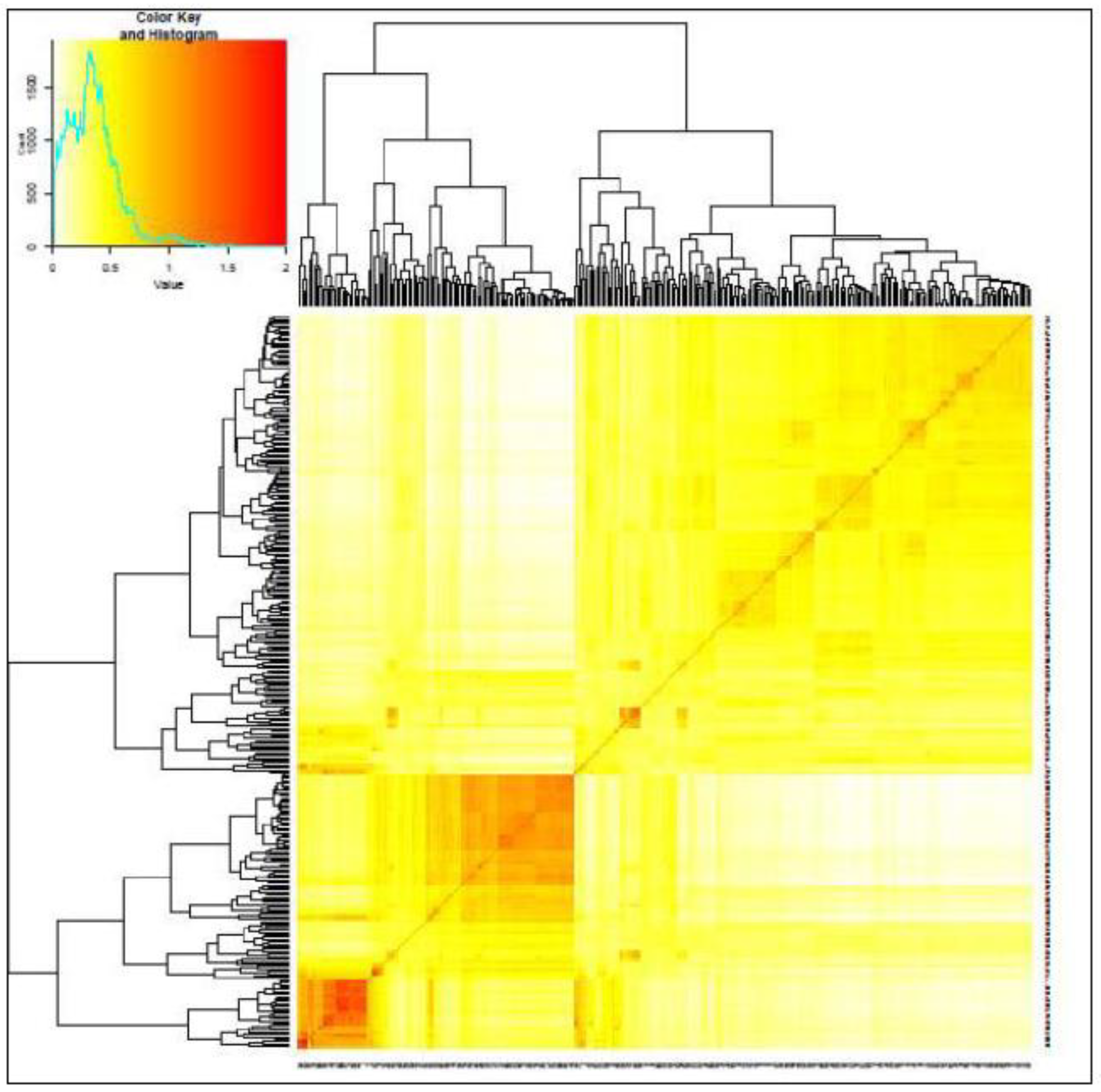 Preprints 153903 g002