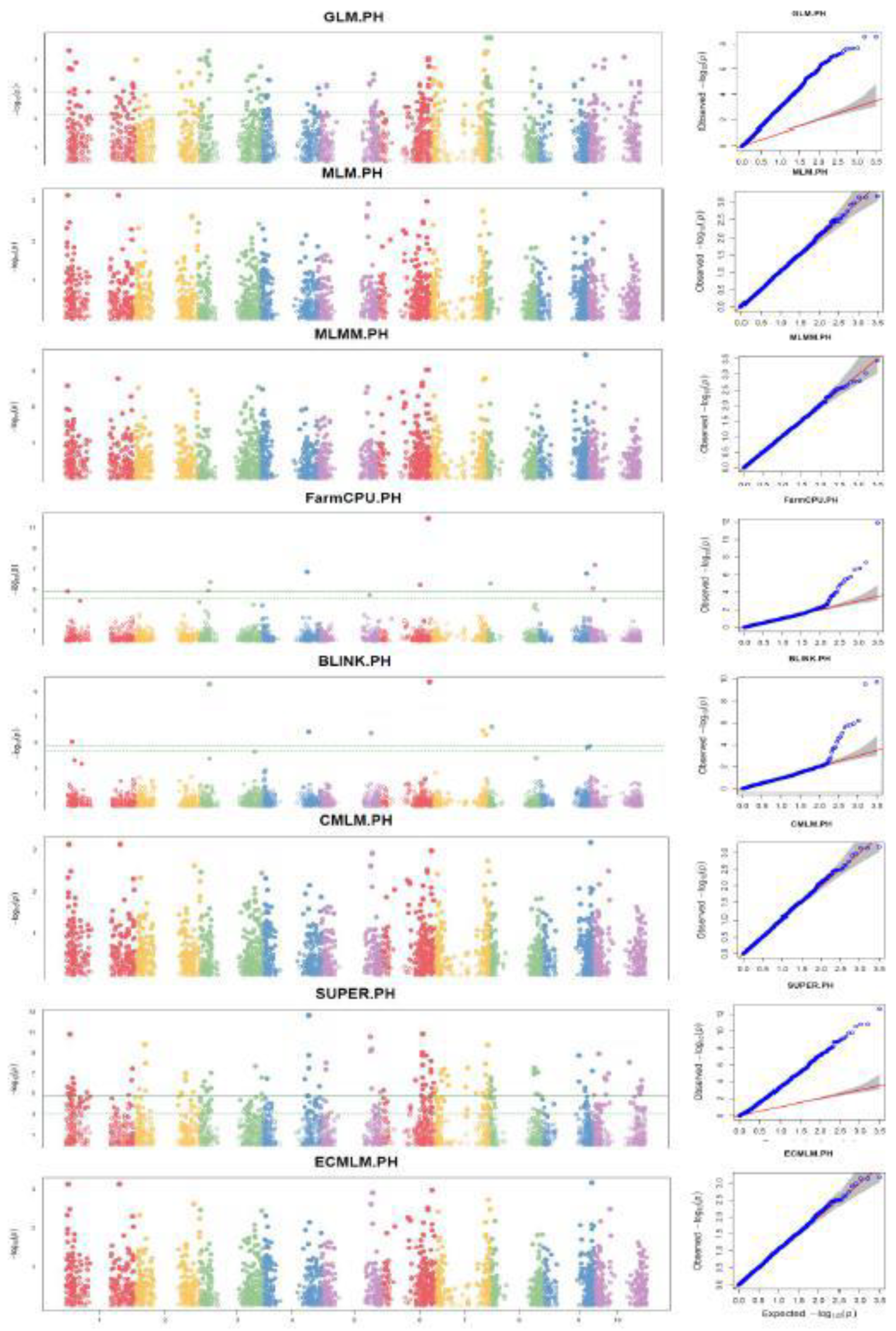 Preprints 153903 g003