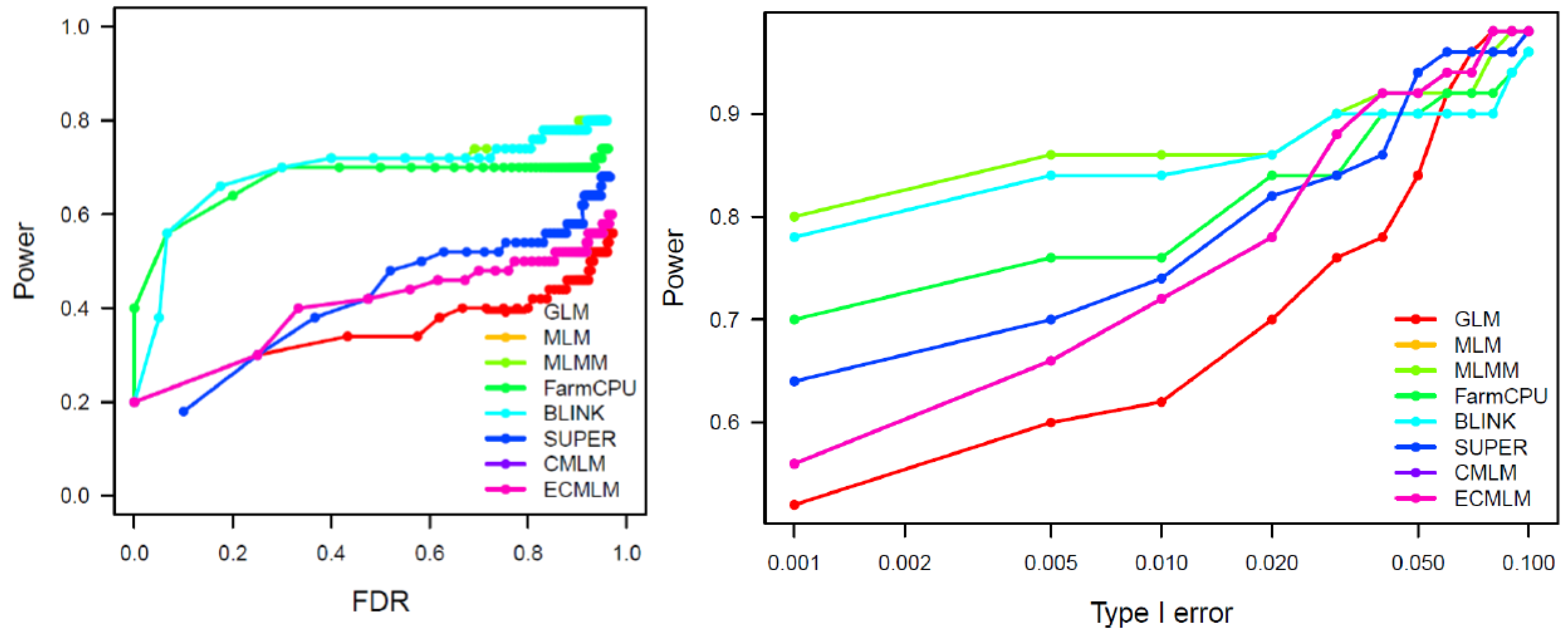 Preprints 153903 g004