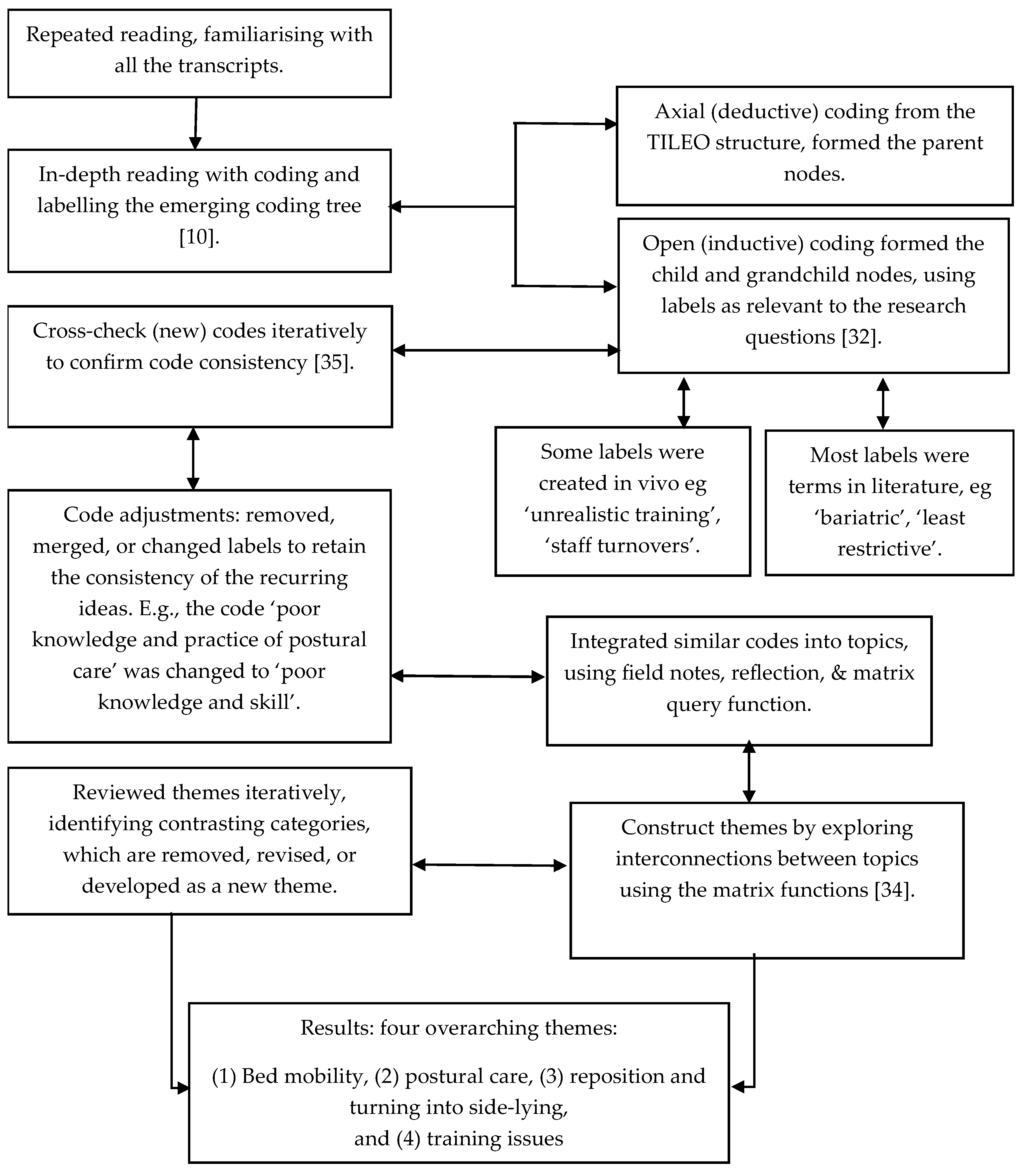 Preprints 199225 g001