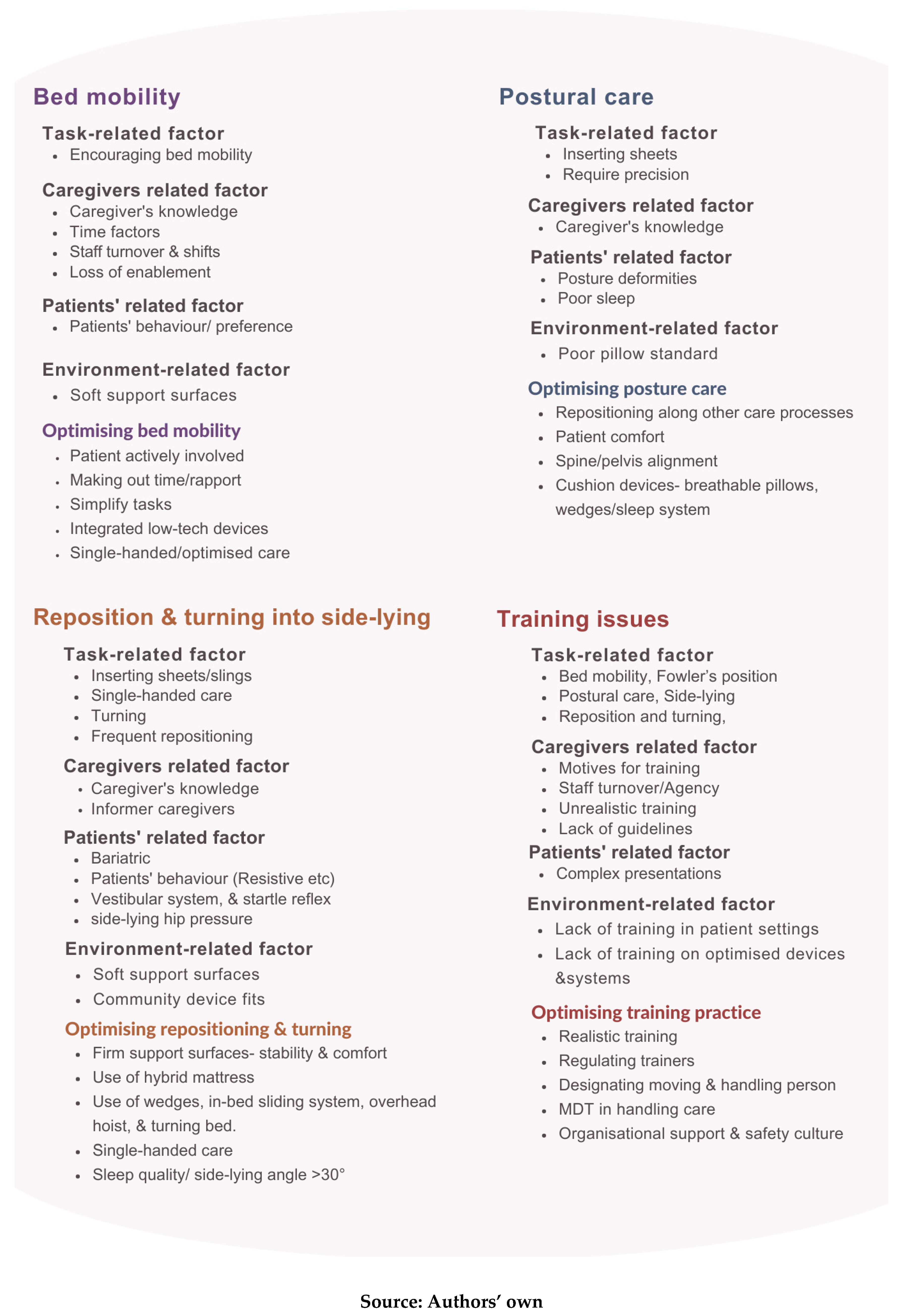 Preprints 199225 g002