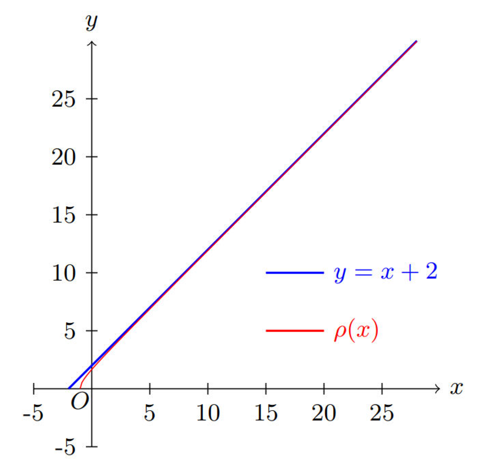 Preprints 172797 g001