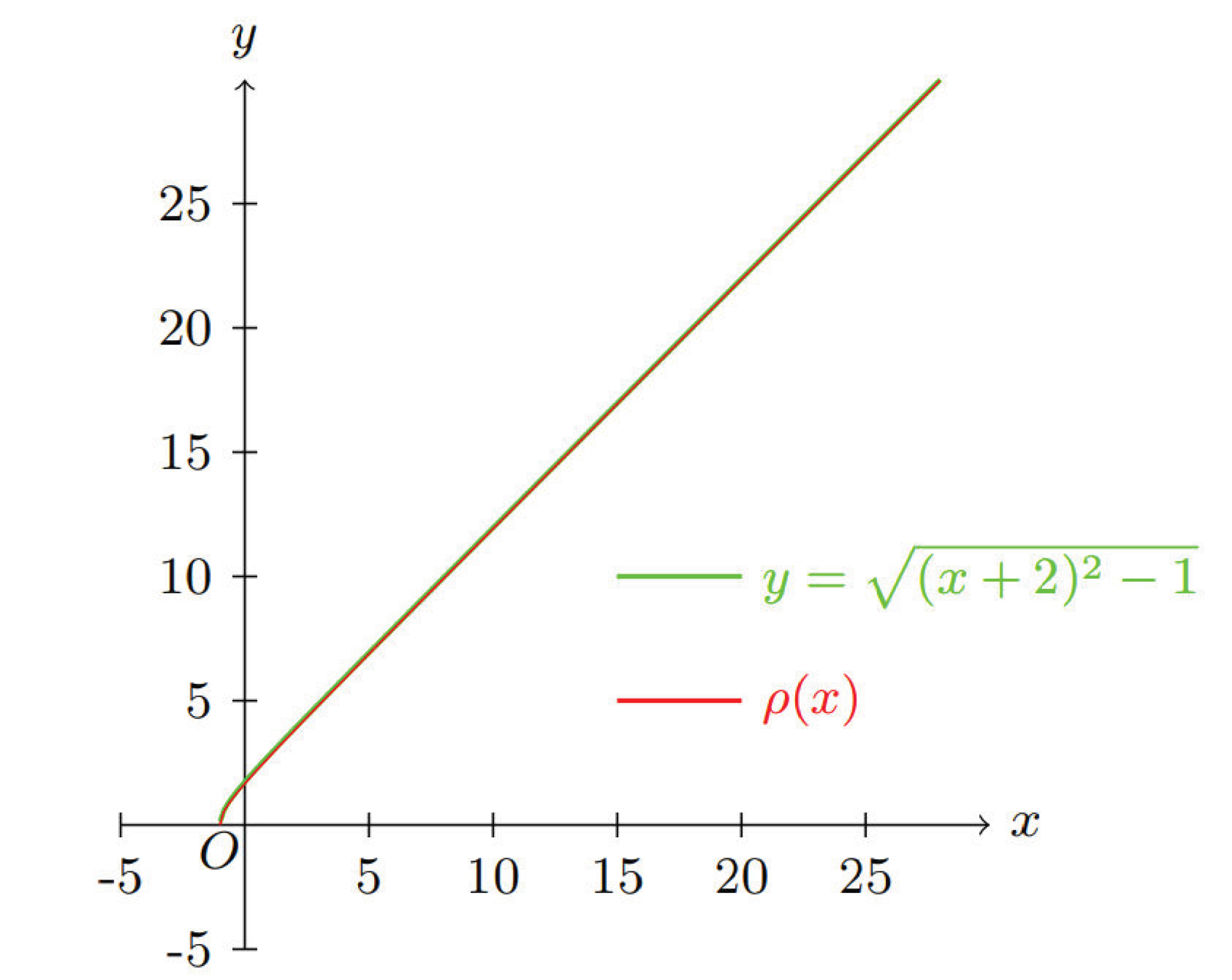 Preprints 172797 g002