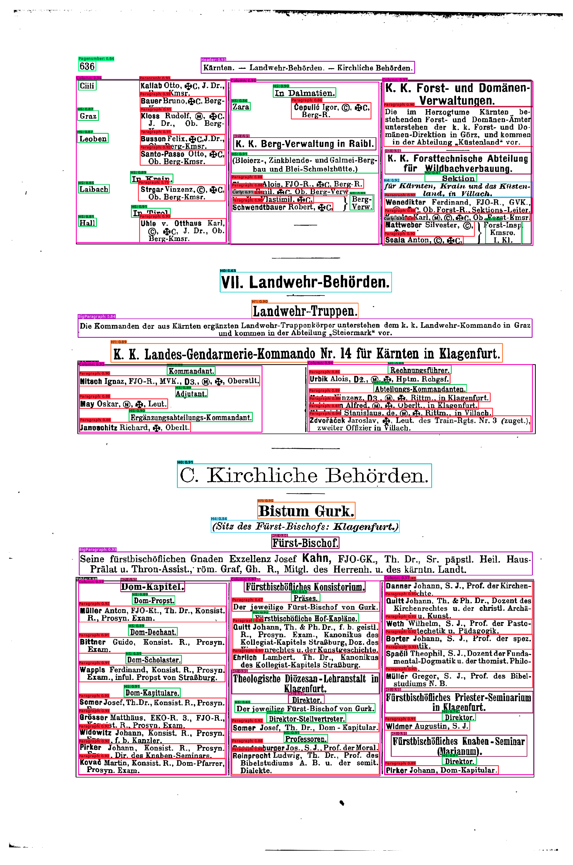 Preprints 199503 g004