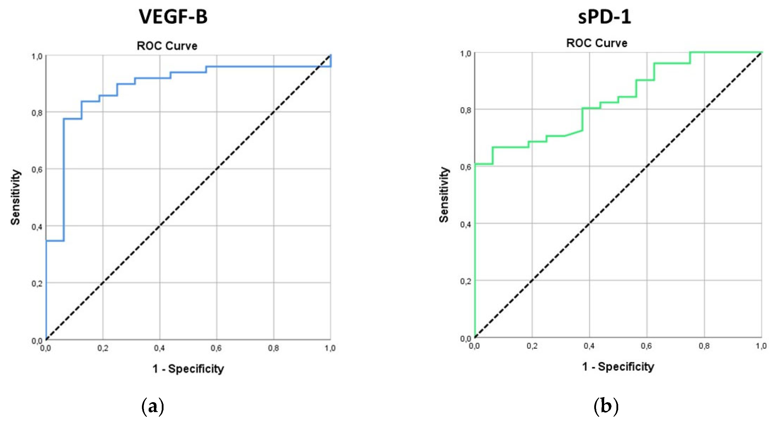 Preprints 139550 g001