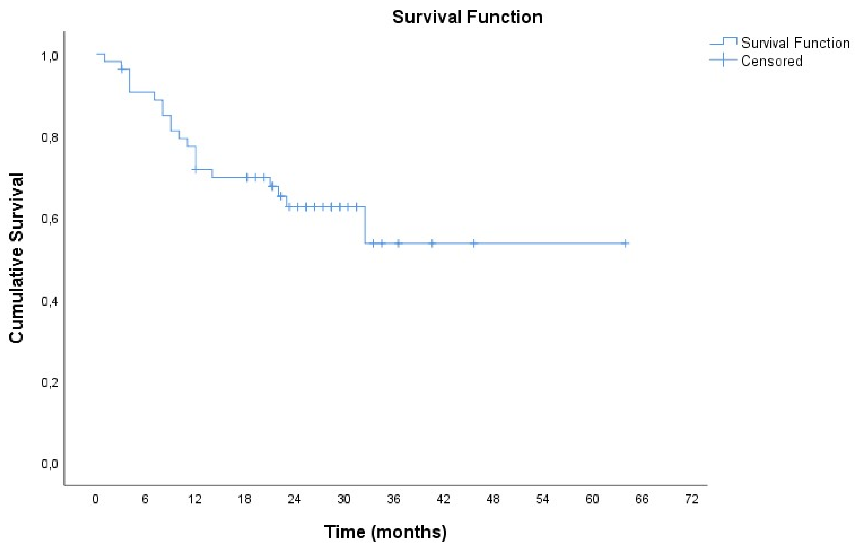 Preprints 139550 g002
