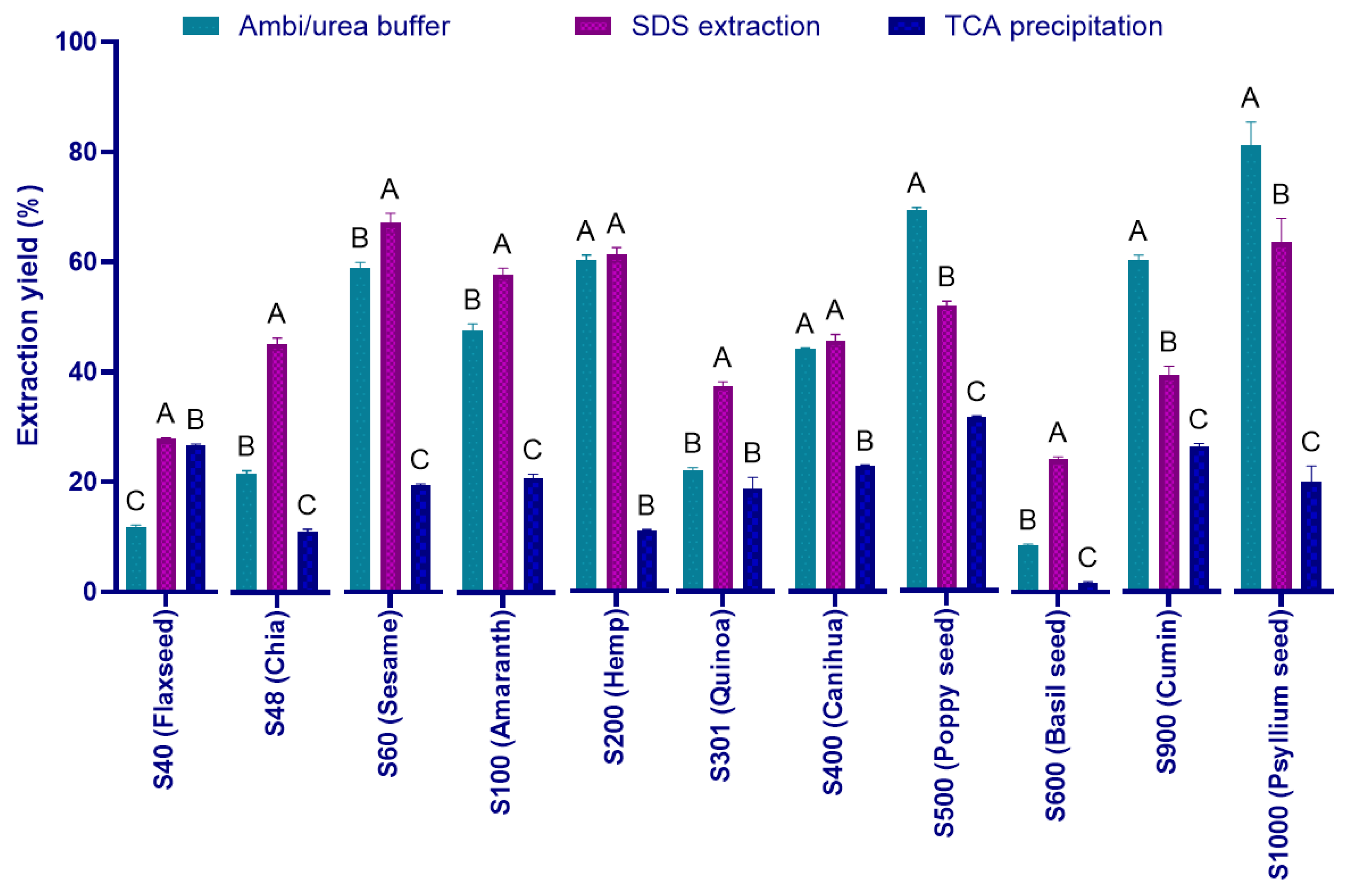 Preprints 164901 g001