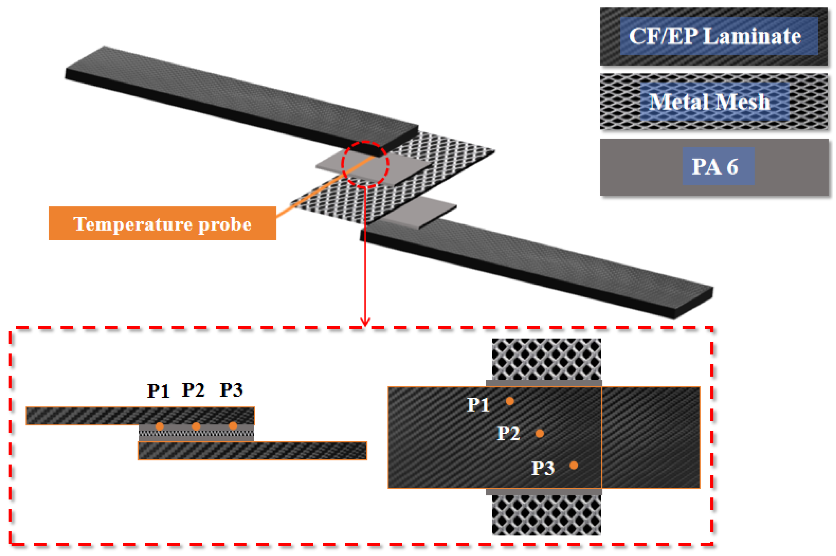 Preprints 159107 g003