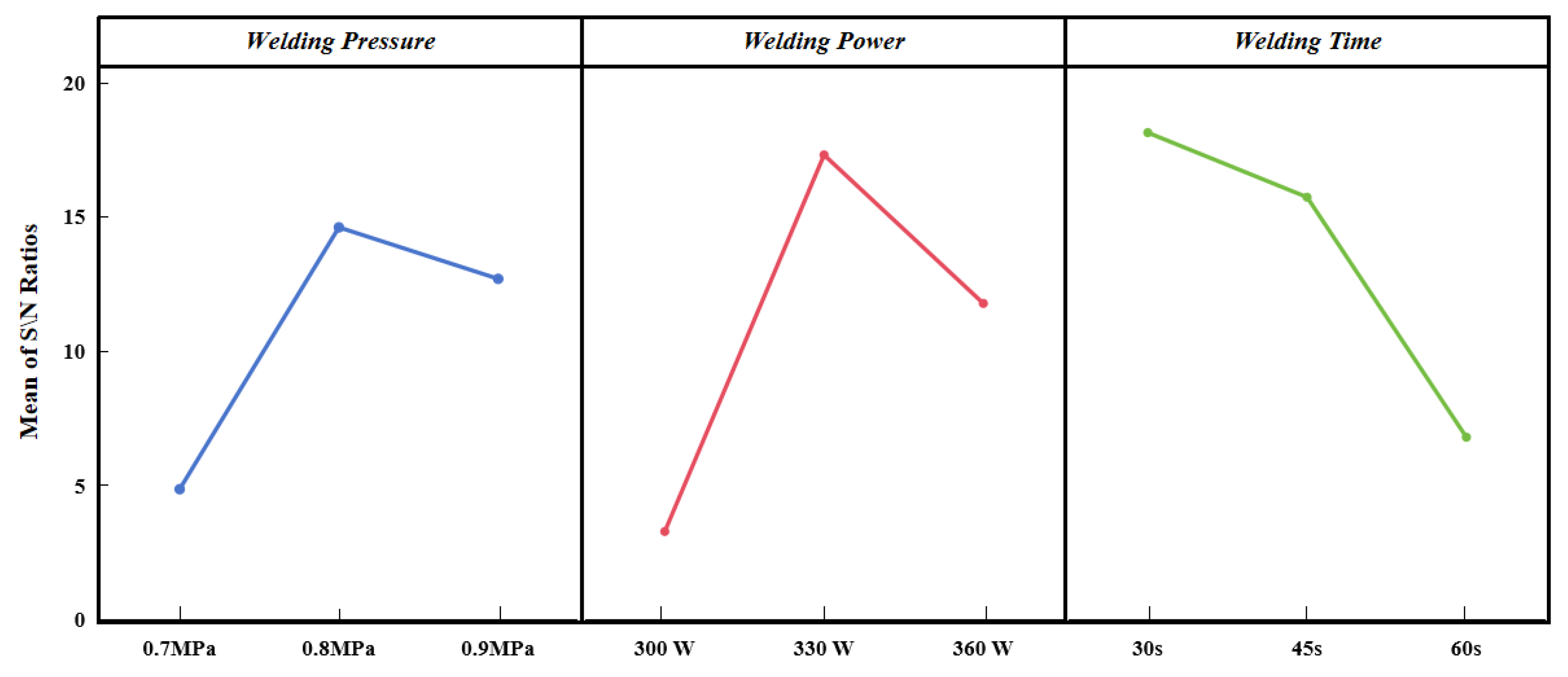Preprints 159107 g004