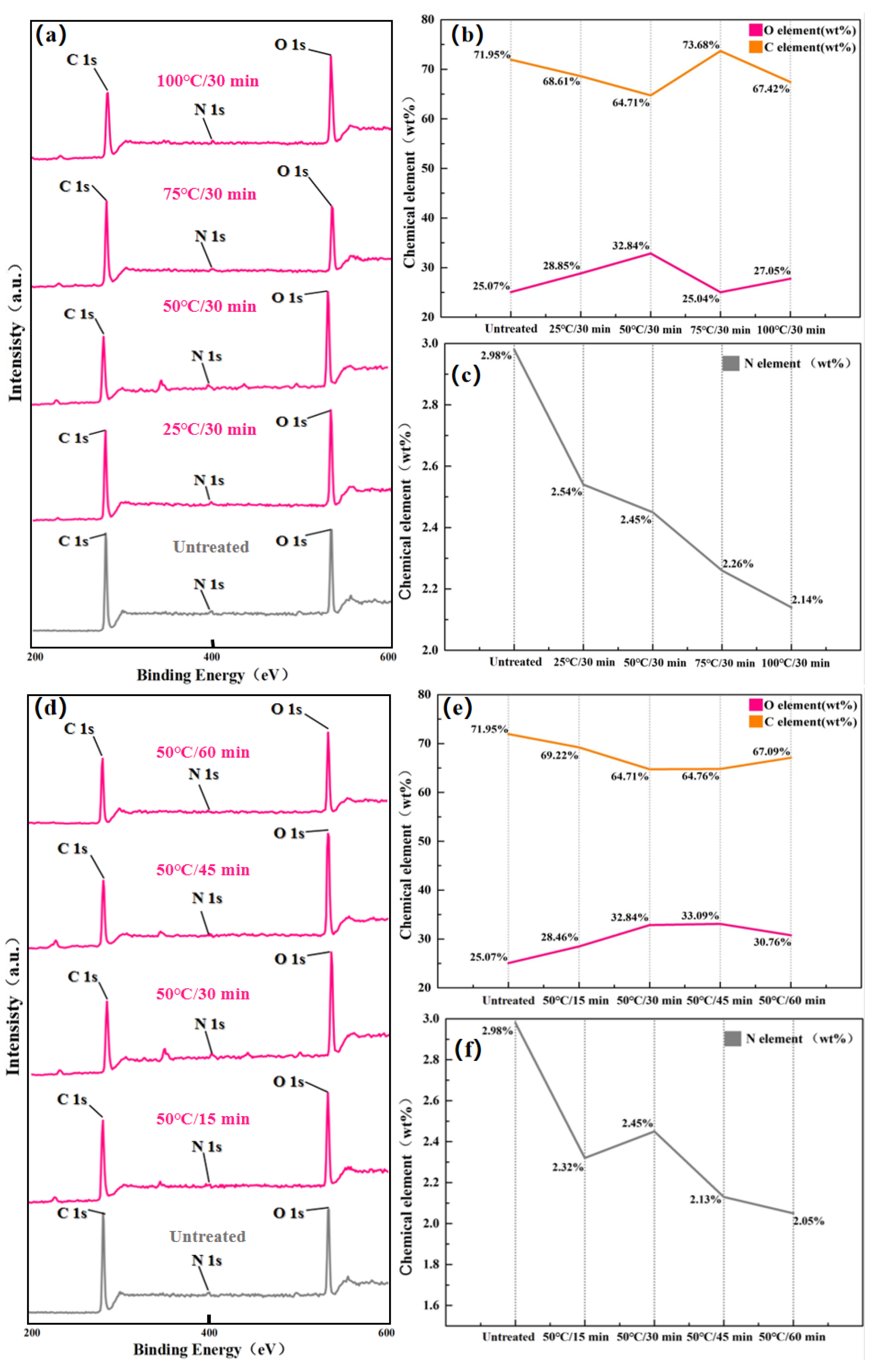 Preprints 159107 g009