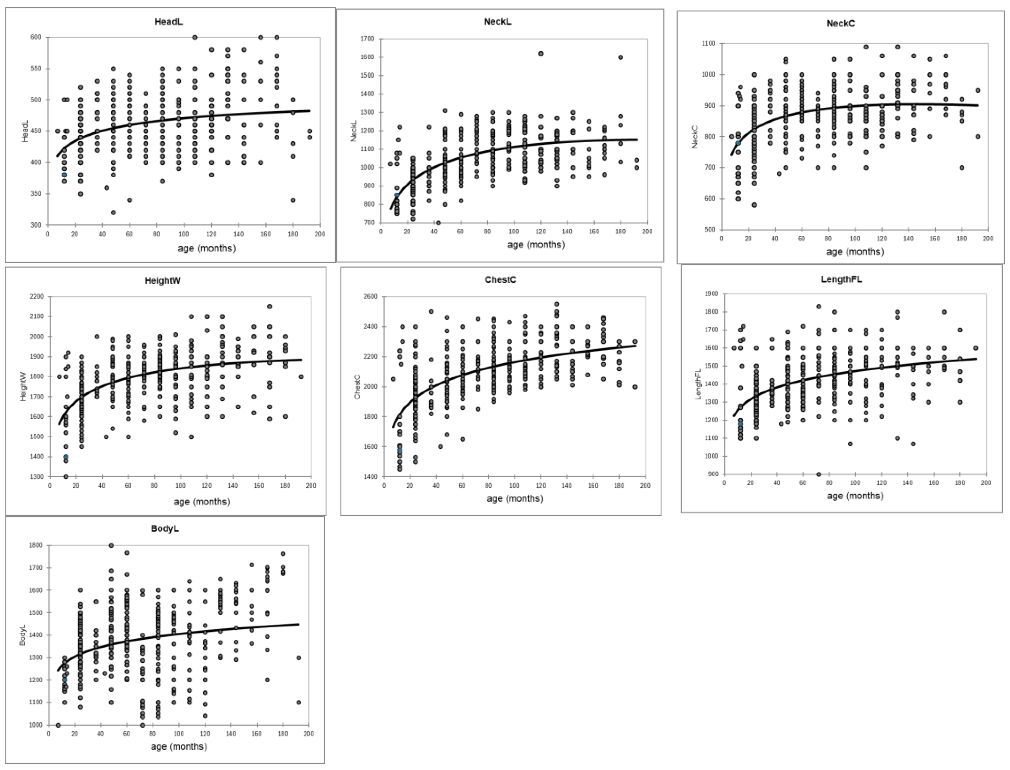 Preprints 178987 g002