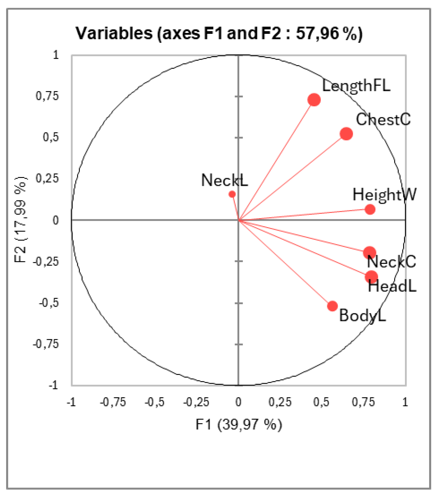 Preprints 178987 g003