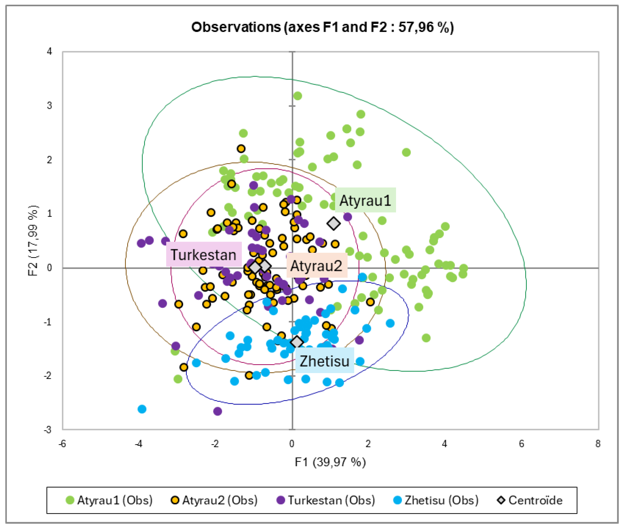 Preprints 178987 g004
