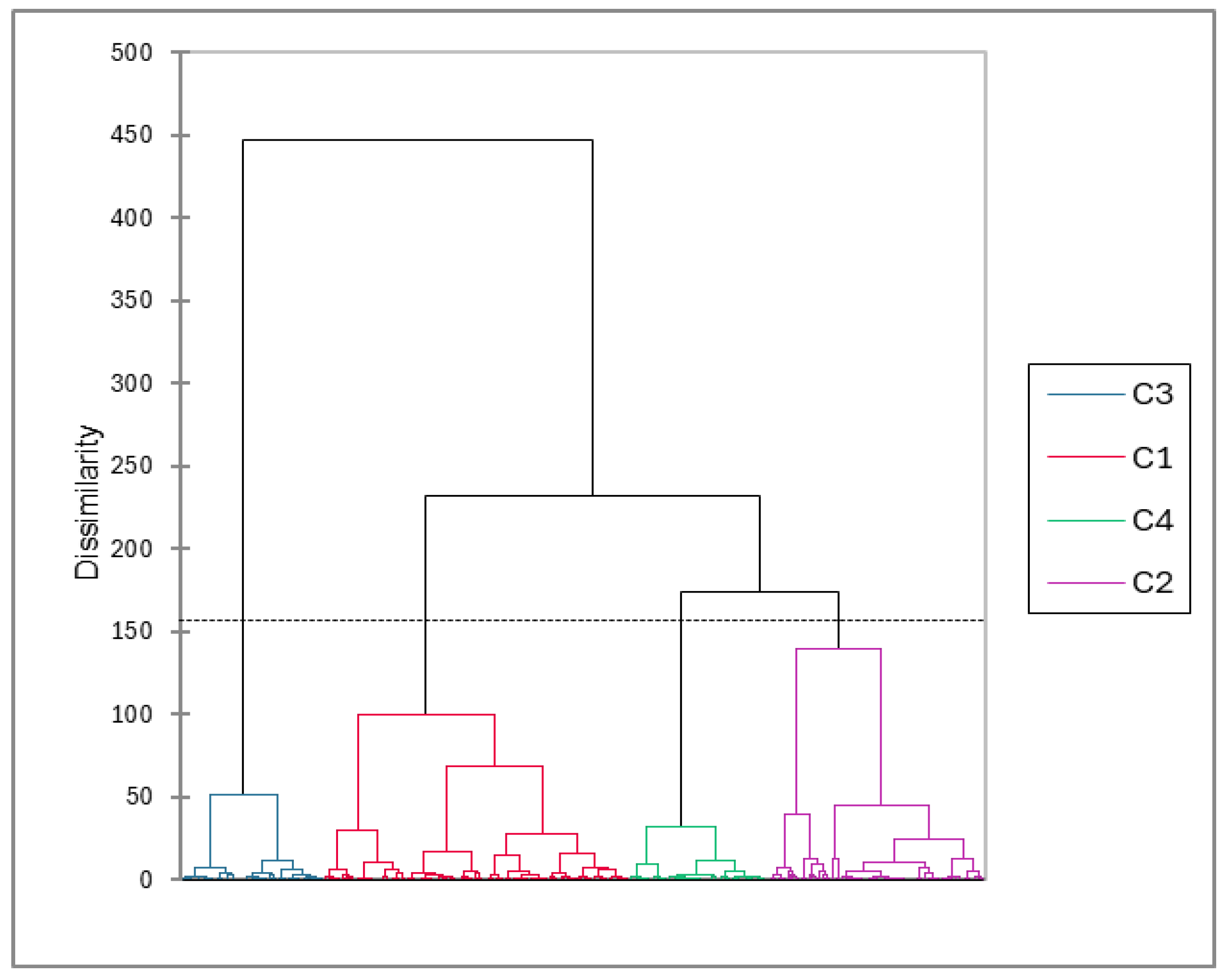 Preprints 178987 g005