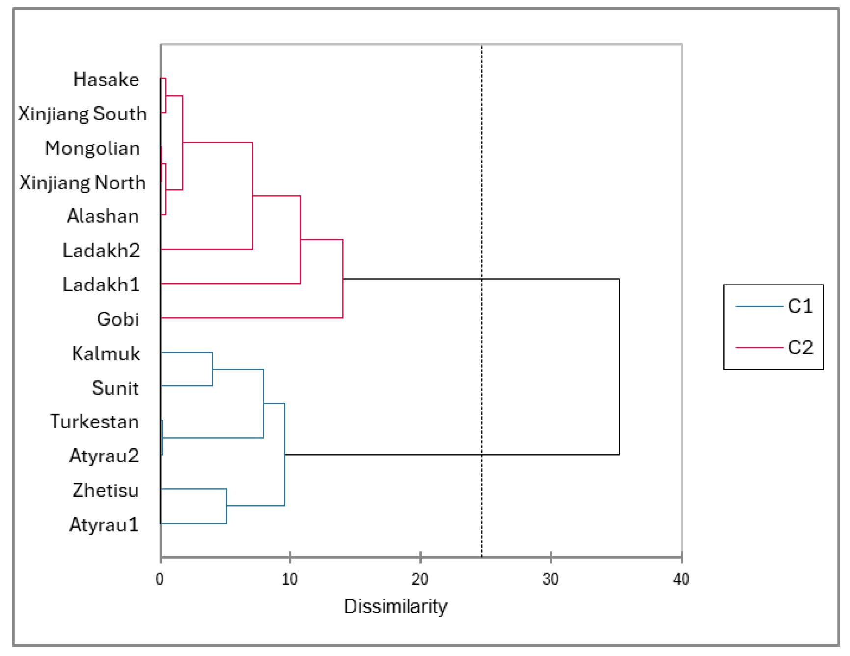 Preprints 178987 g006