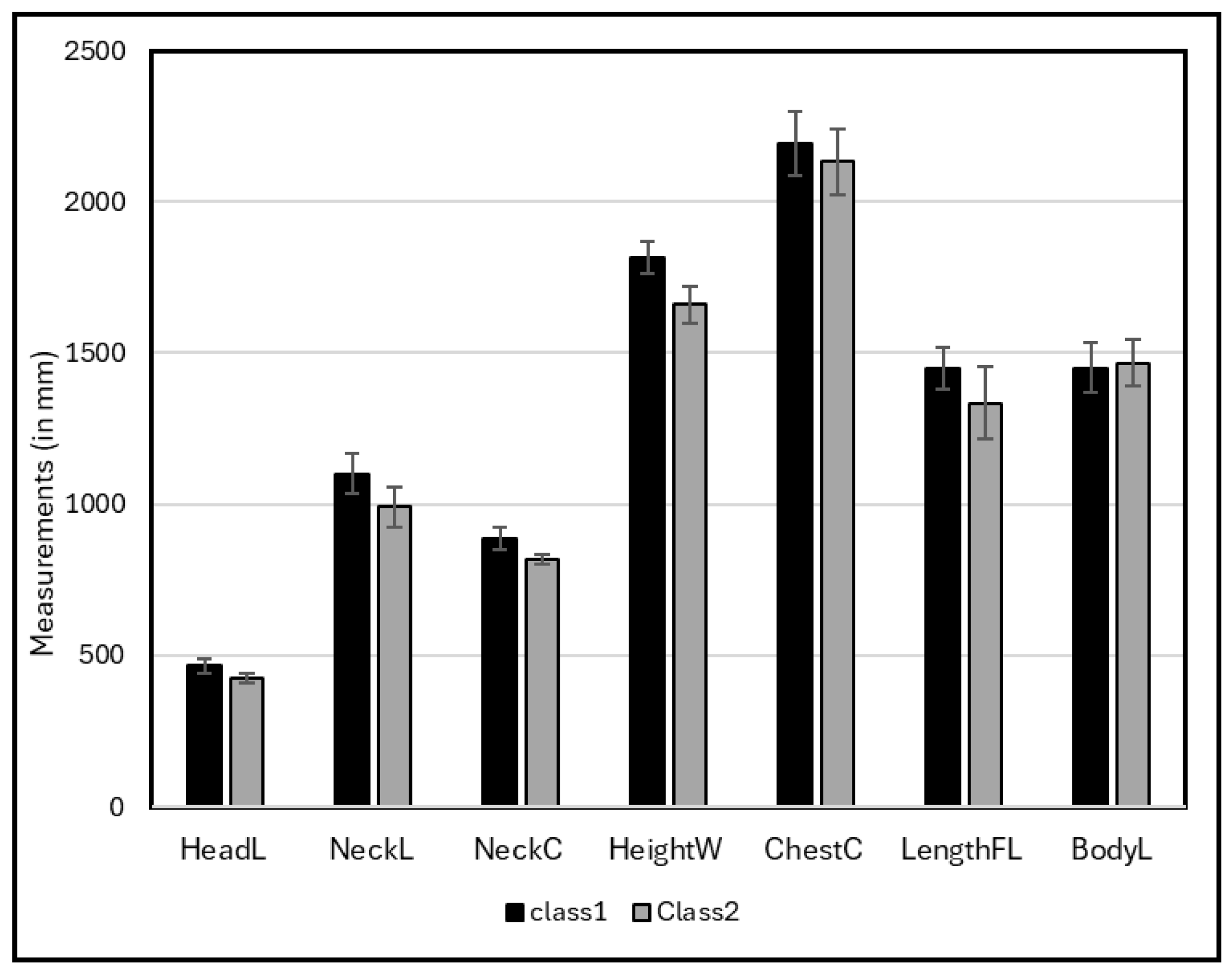 Preprints 178987 g007