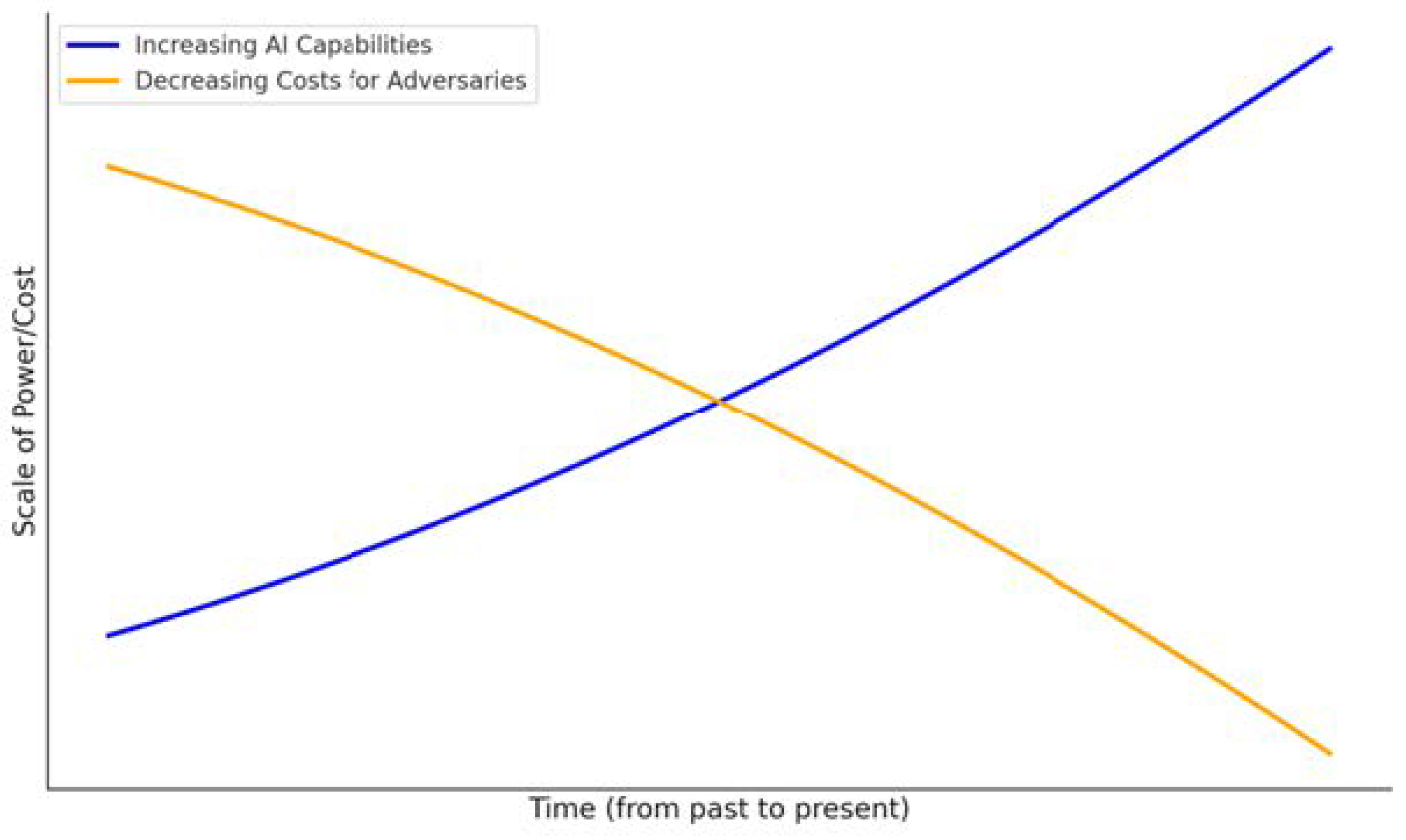 Preprints 178565 g001