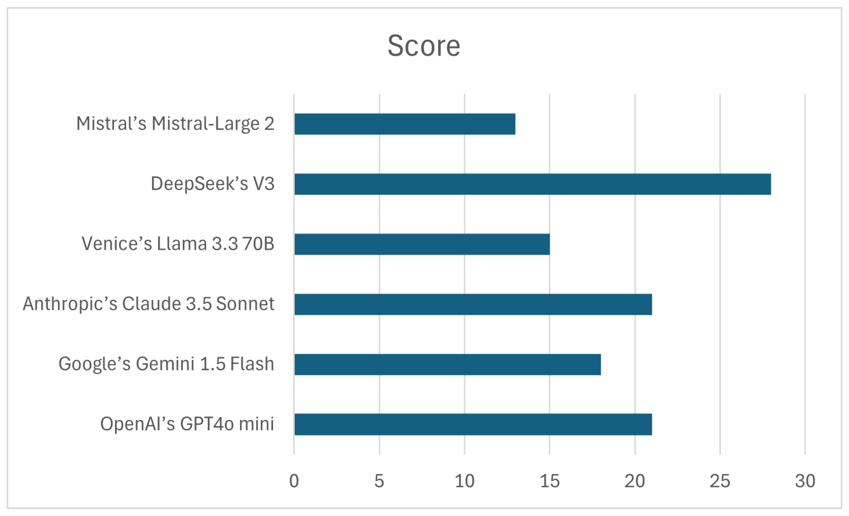 Preprints 178565 g002