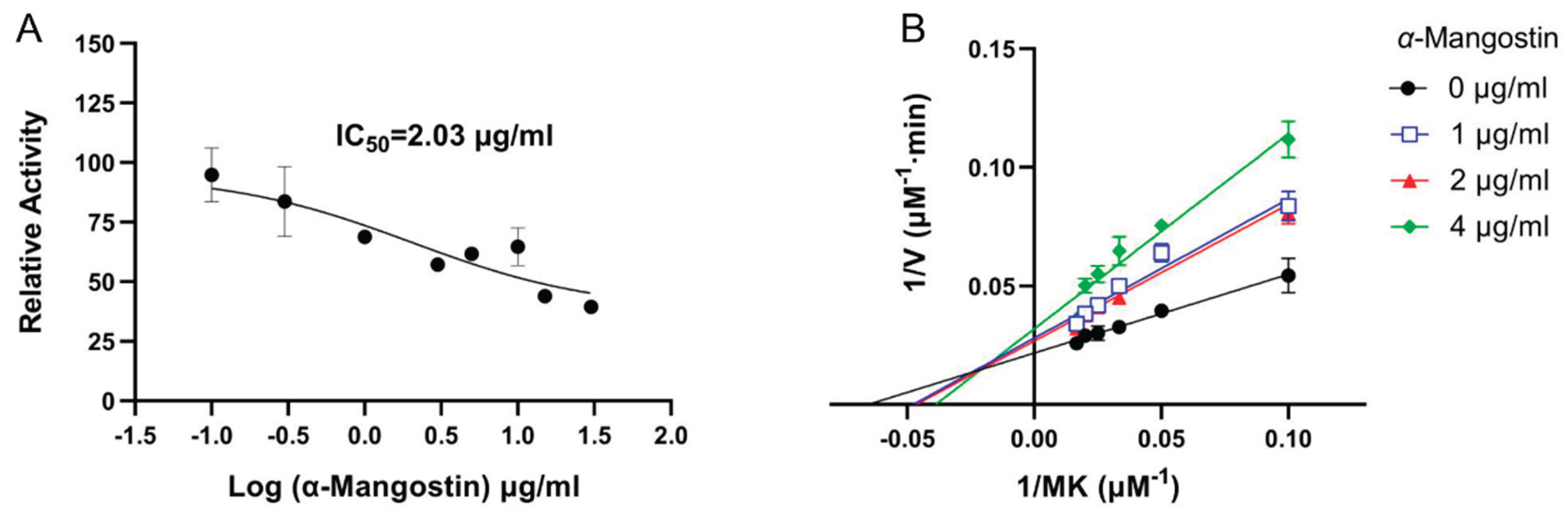 Preprints 192639 g003
