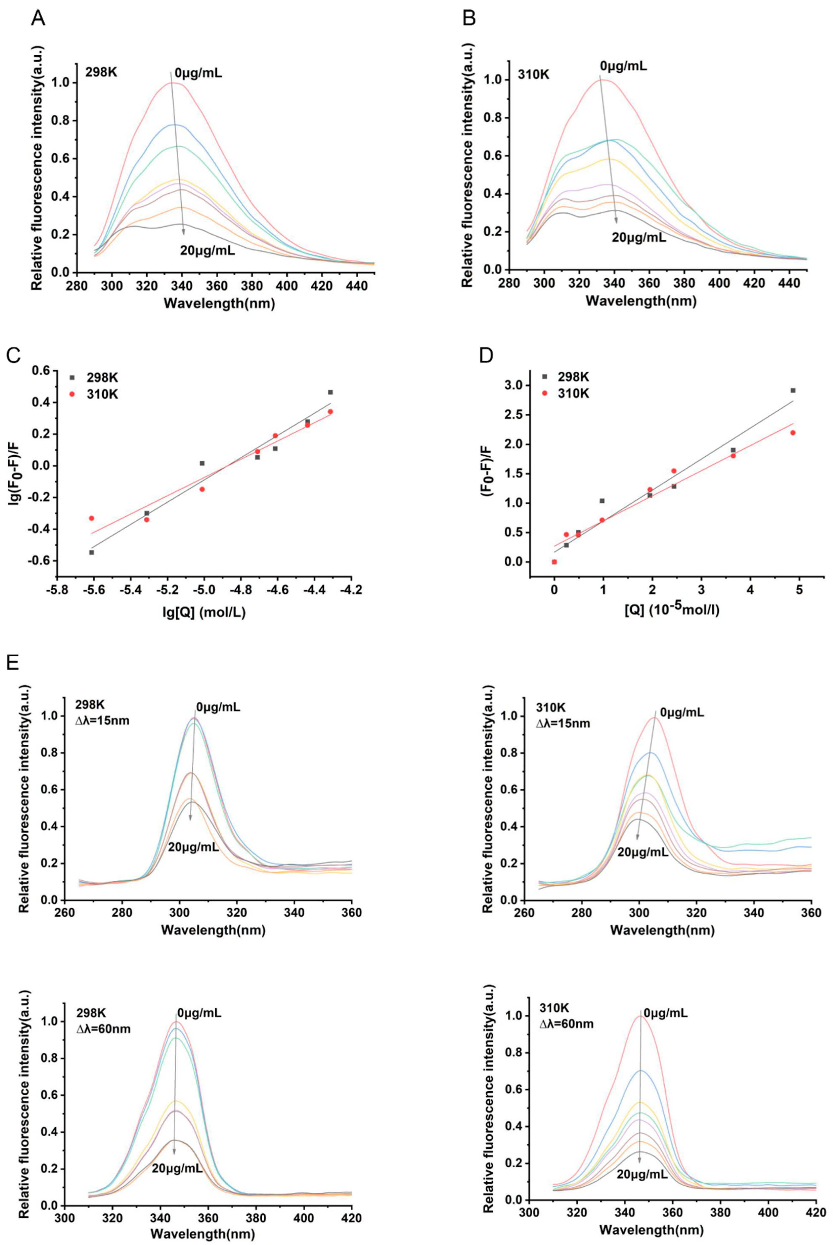 Preprints 192639 g004