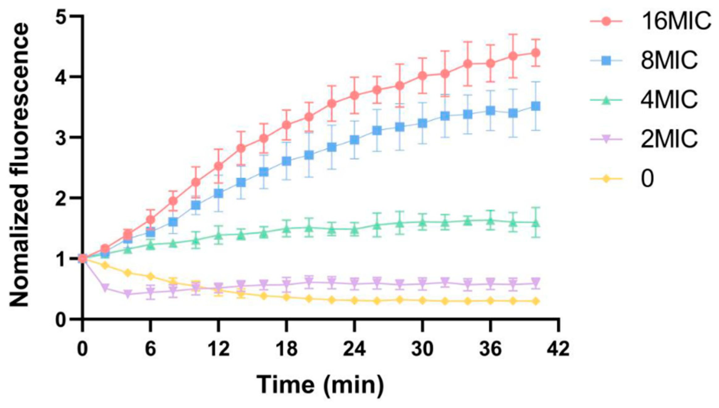 Preprints 192639 g006