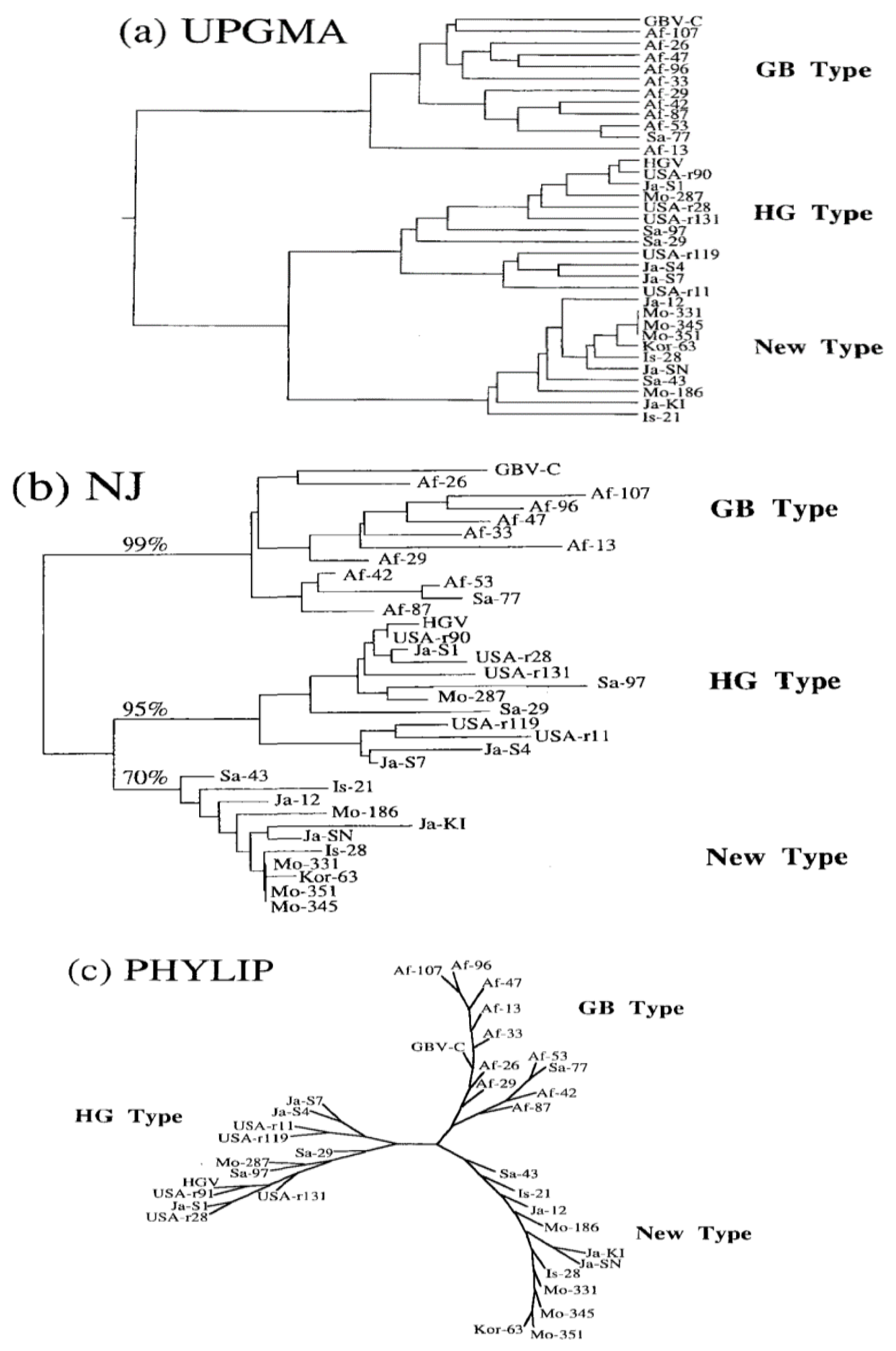 Preprints 148407 g001