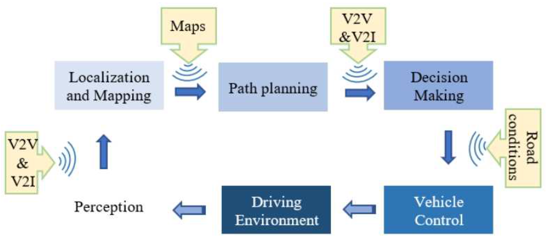 Preprints 150920 g002