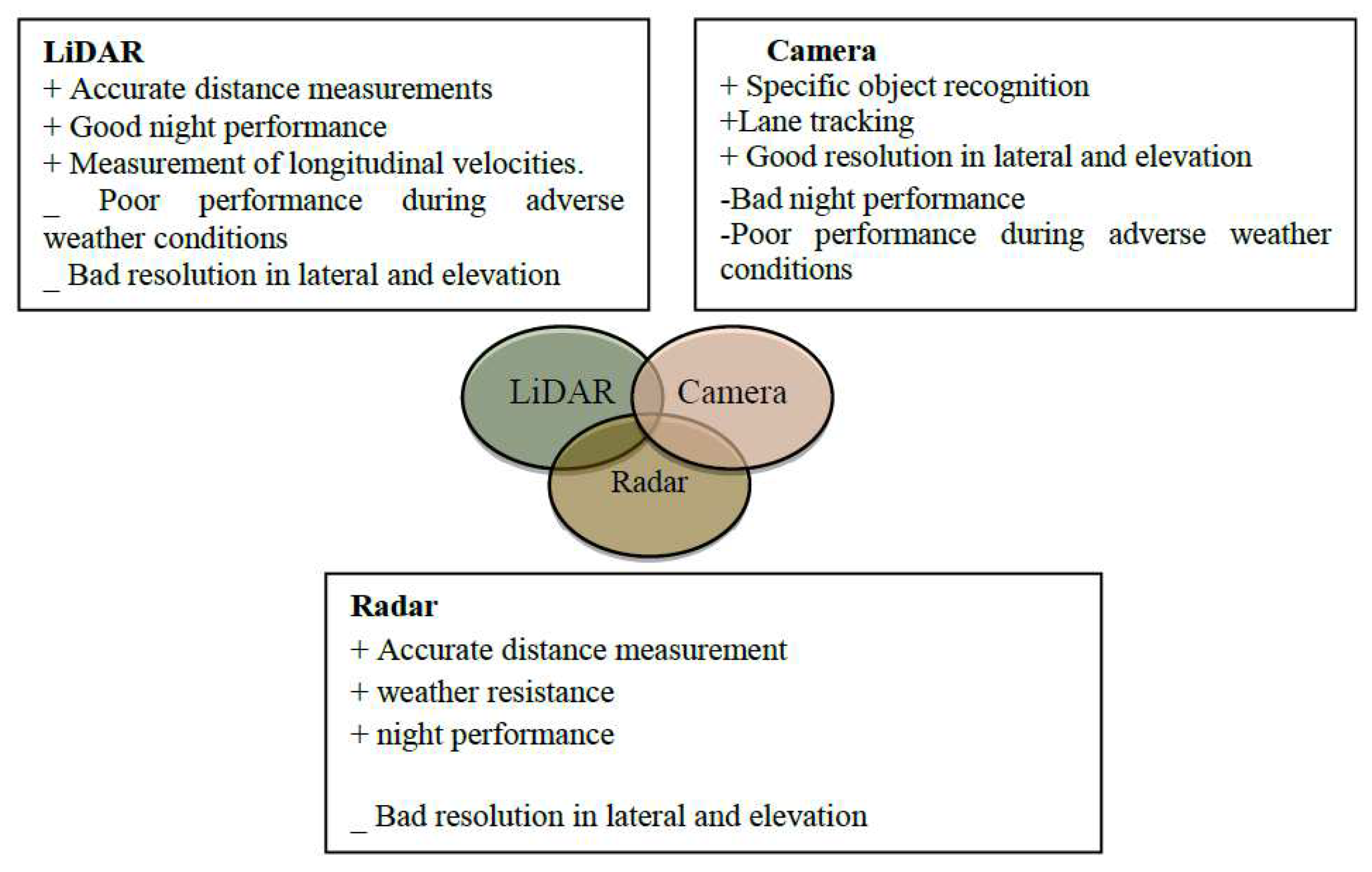 Preprints 150920 g003