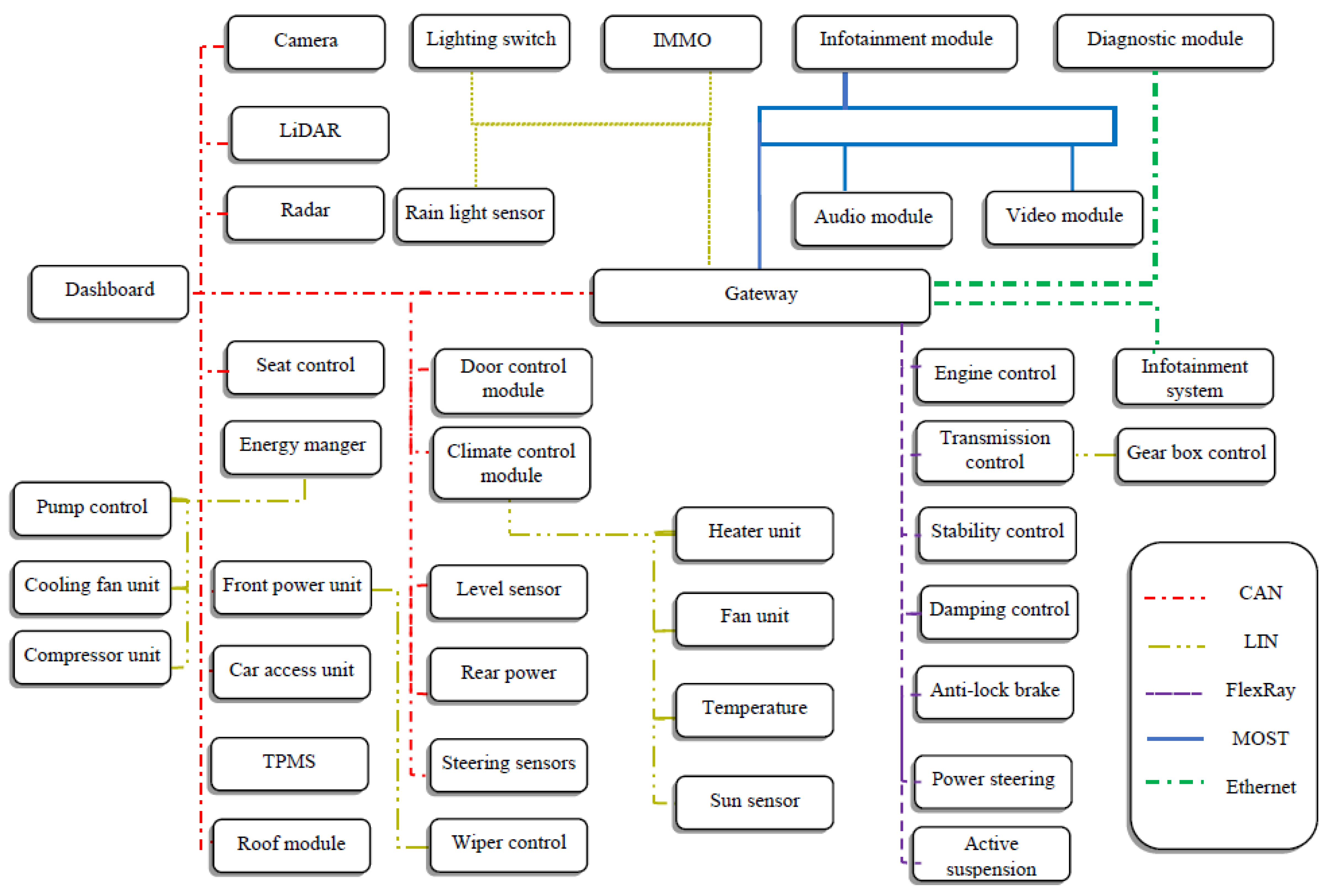Preprints 150920 g012