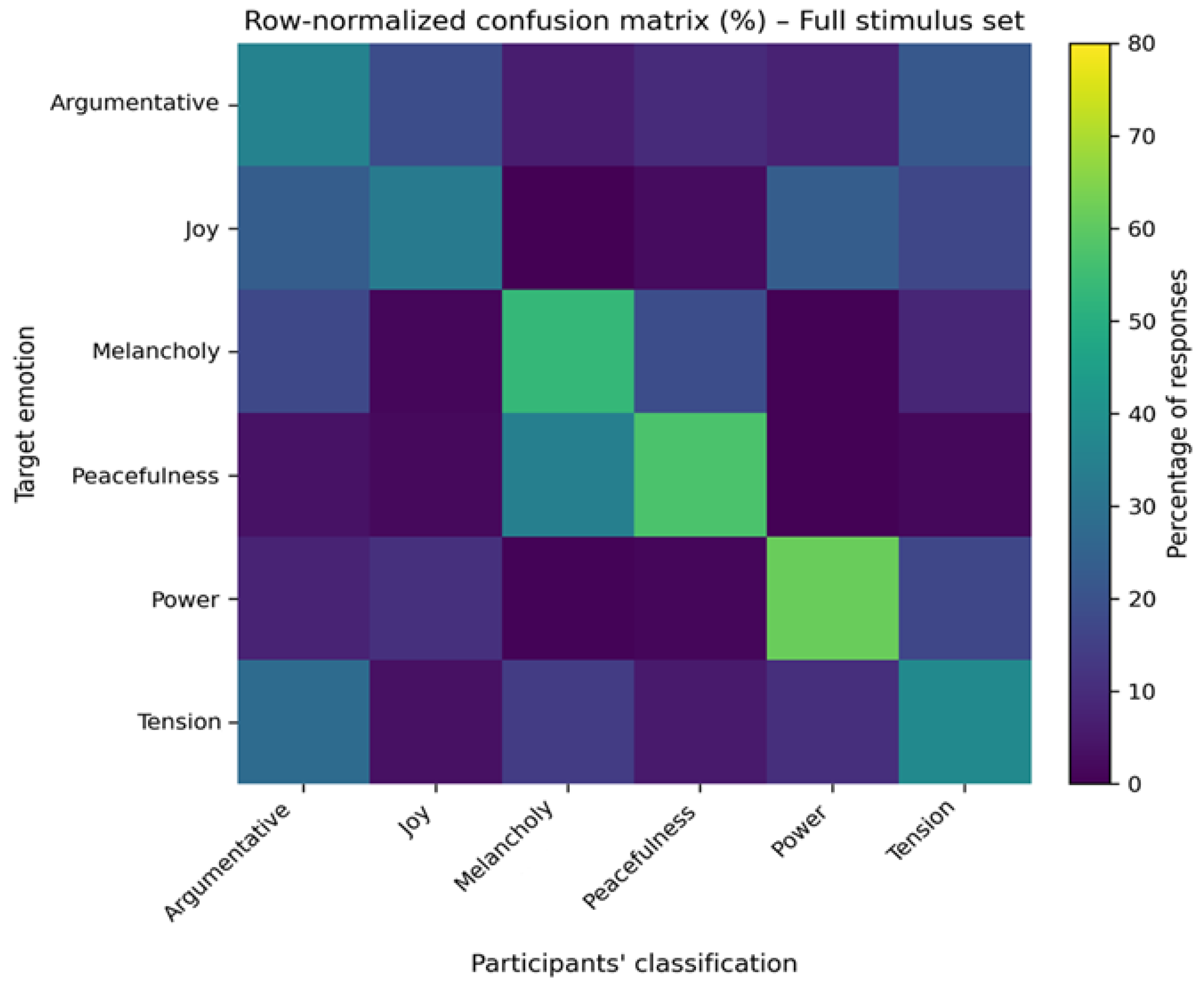 Preprints 194169 g001